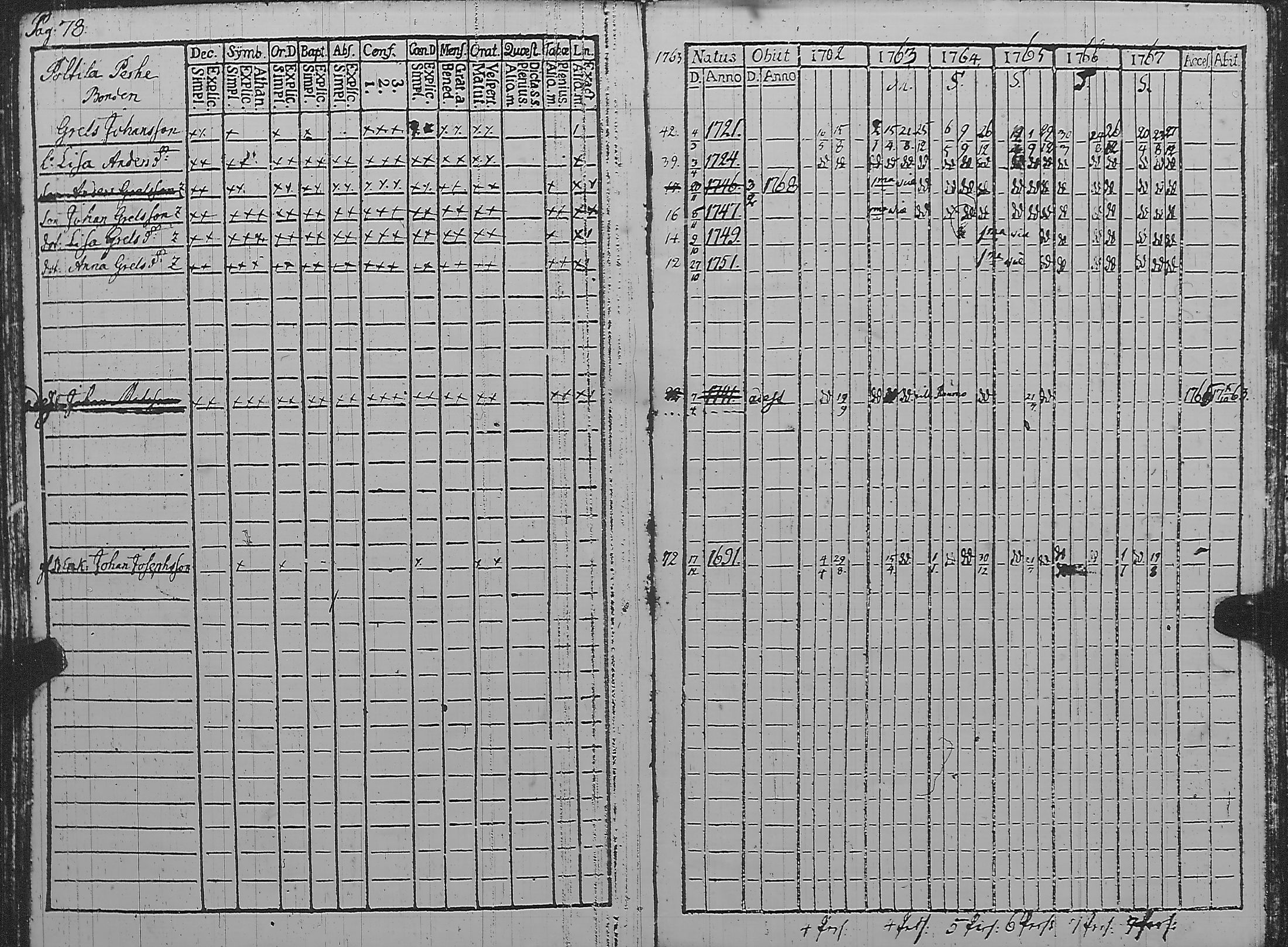 [ ../kirjat/Kirkonkirjat/pyharanta/rippikirja_1762-1773_jk58/kuvat/83.jpg ]