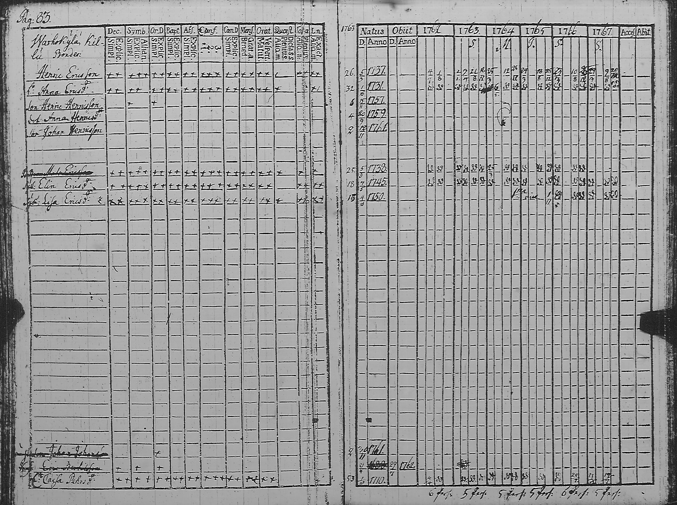 [ ../kirjat/Kirkonkirjat/pyharanta/rippikirja_1762-1773_jk58/kuvat/88.jpg ]
