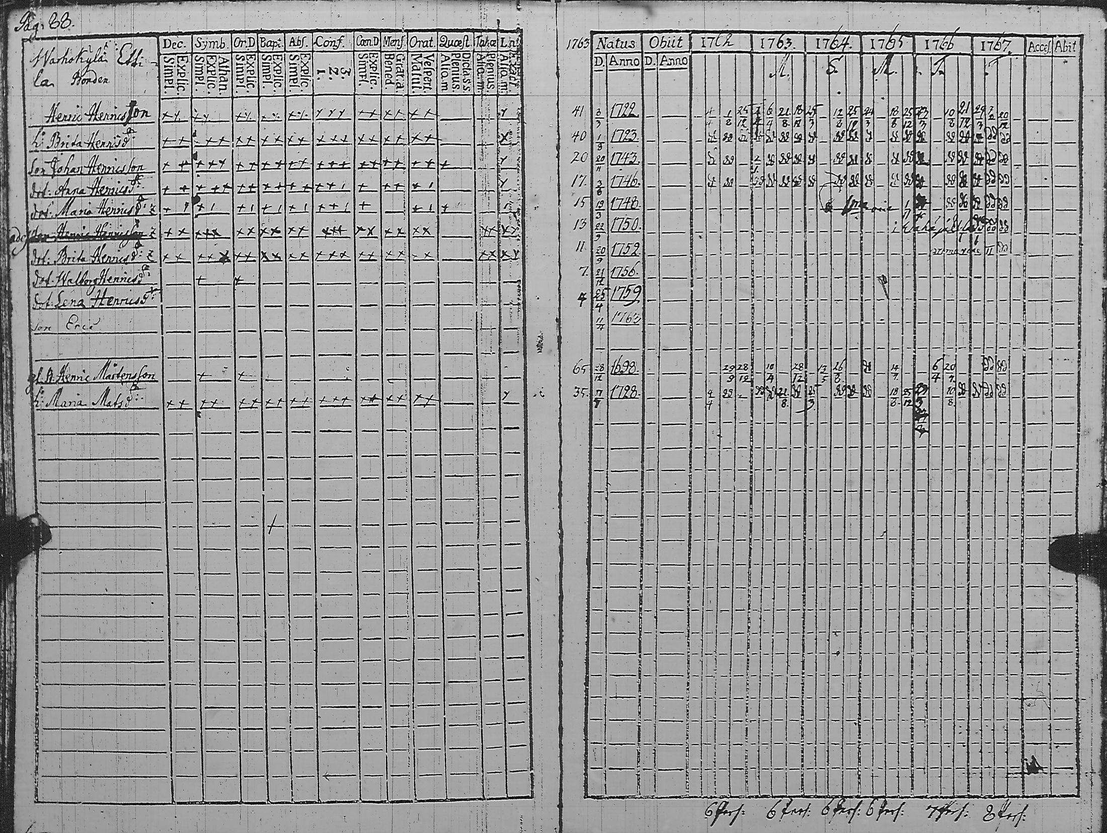 [ ../kirjat/Kirkonkirjat/pyharanta/rippikirja_1762-1773_jk58/kuvat/93.jpg ]