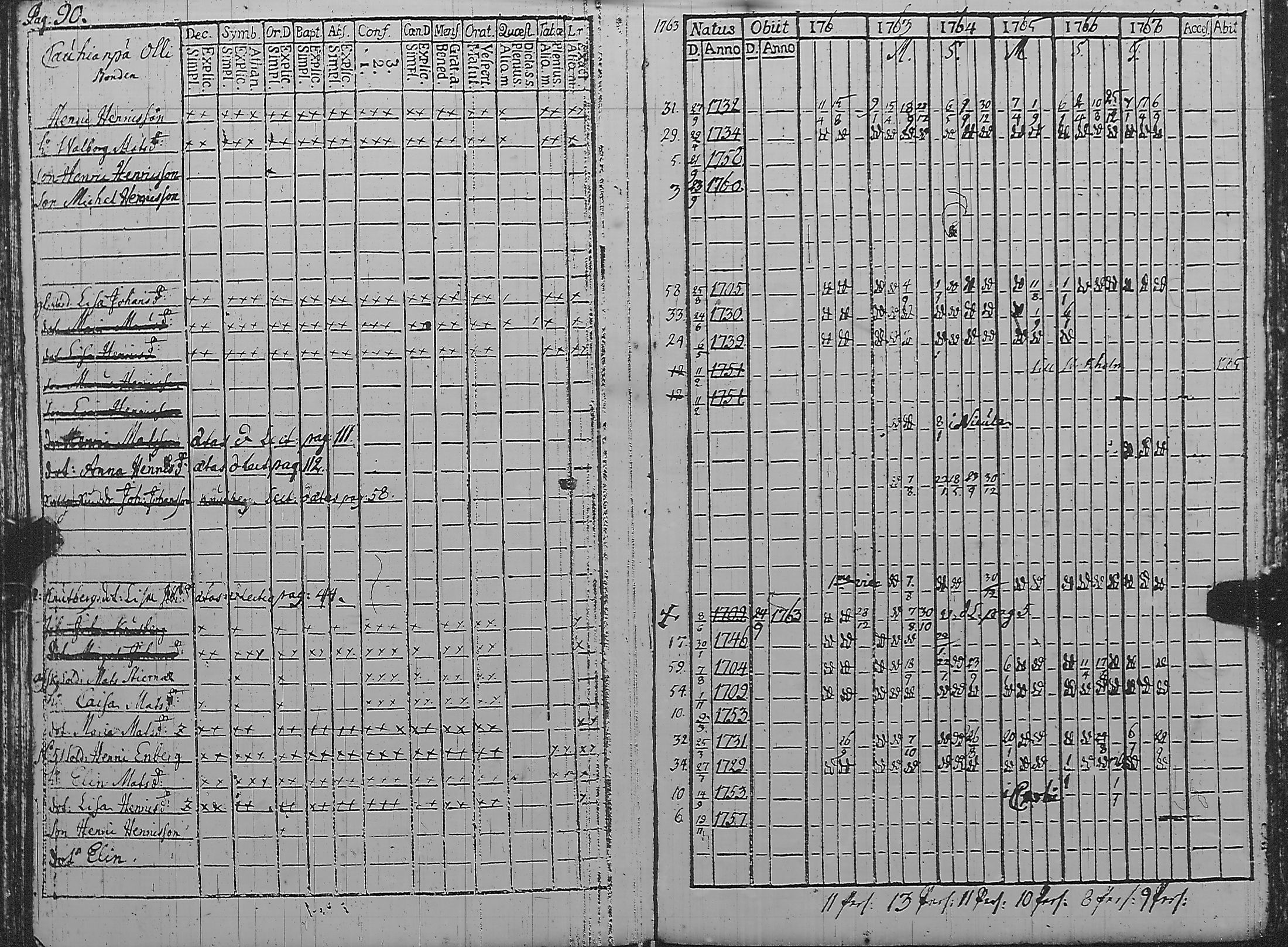 [ ../kirjat/Kirkonkirjat/pyharanta/rippikirja_1762-1773_jk58/kuvat/95.jpg ]