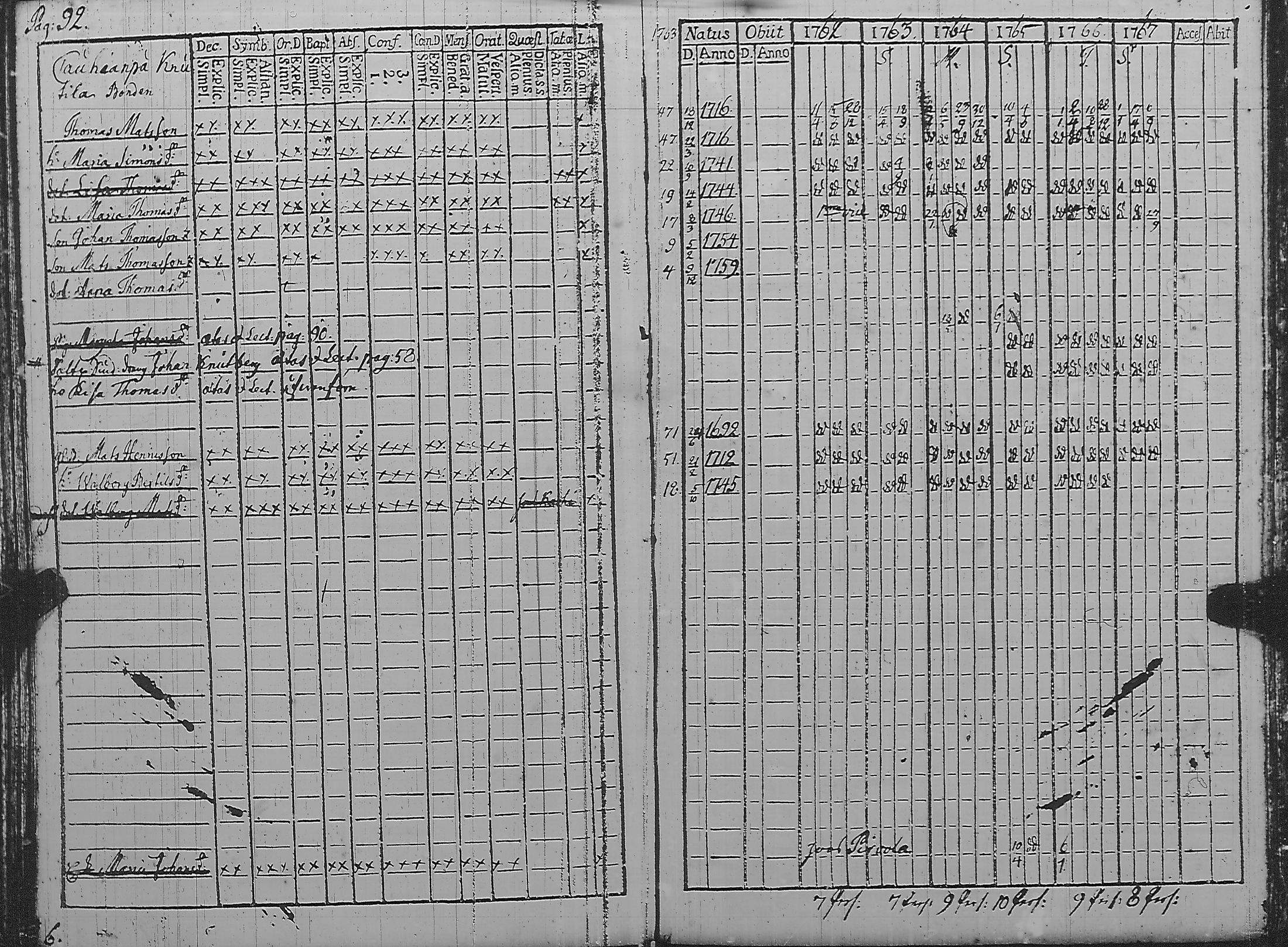 [ ../kirjat/Kirkonkirjat/pyharanta/rippikirja_1762-1773_jk58/kuvat/97.jpg ]