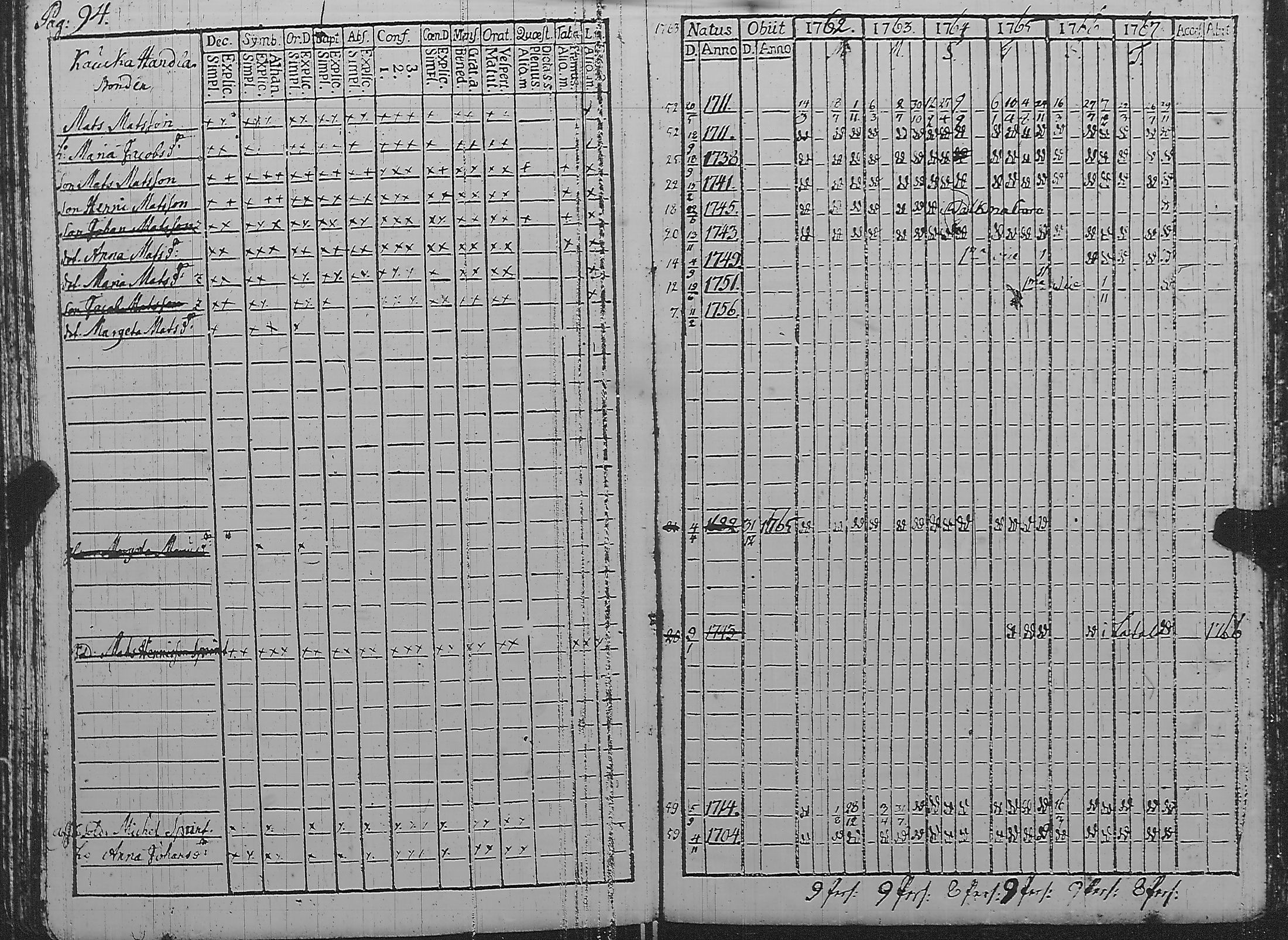 [ ../kirjat/Kirkonkirjat/pyharanta/rippikirja_1762-1773_jk58/kuvat/99.jpg ]