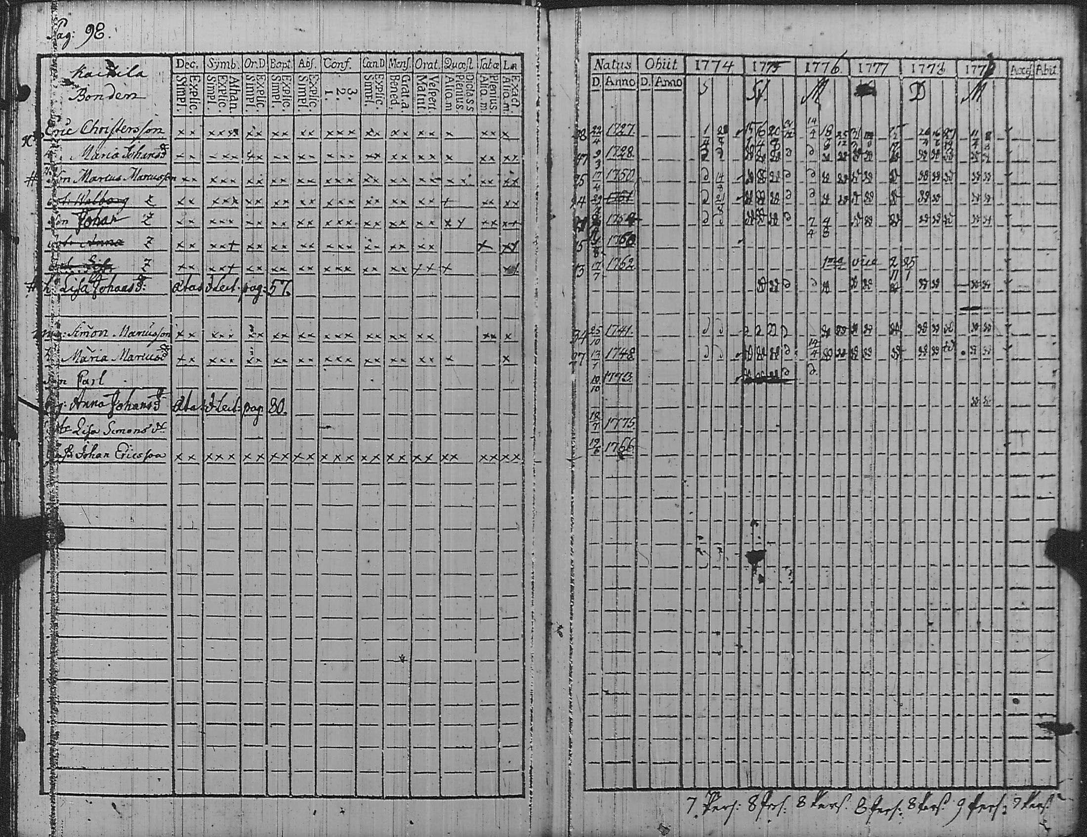 [ ../kirjat/Kirkonkirjat/pyharanta/rippikirja_1774-1779_jk58-59/kuvat/104.jpg ]