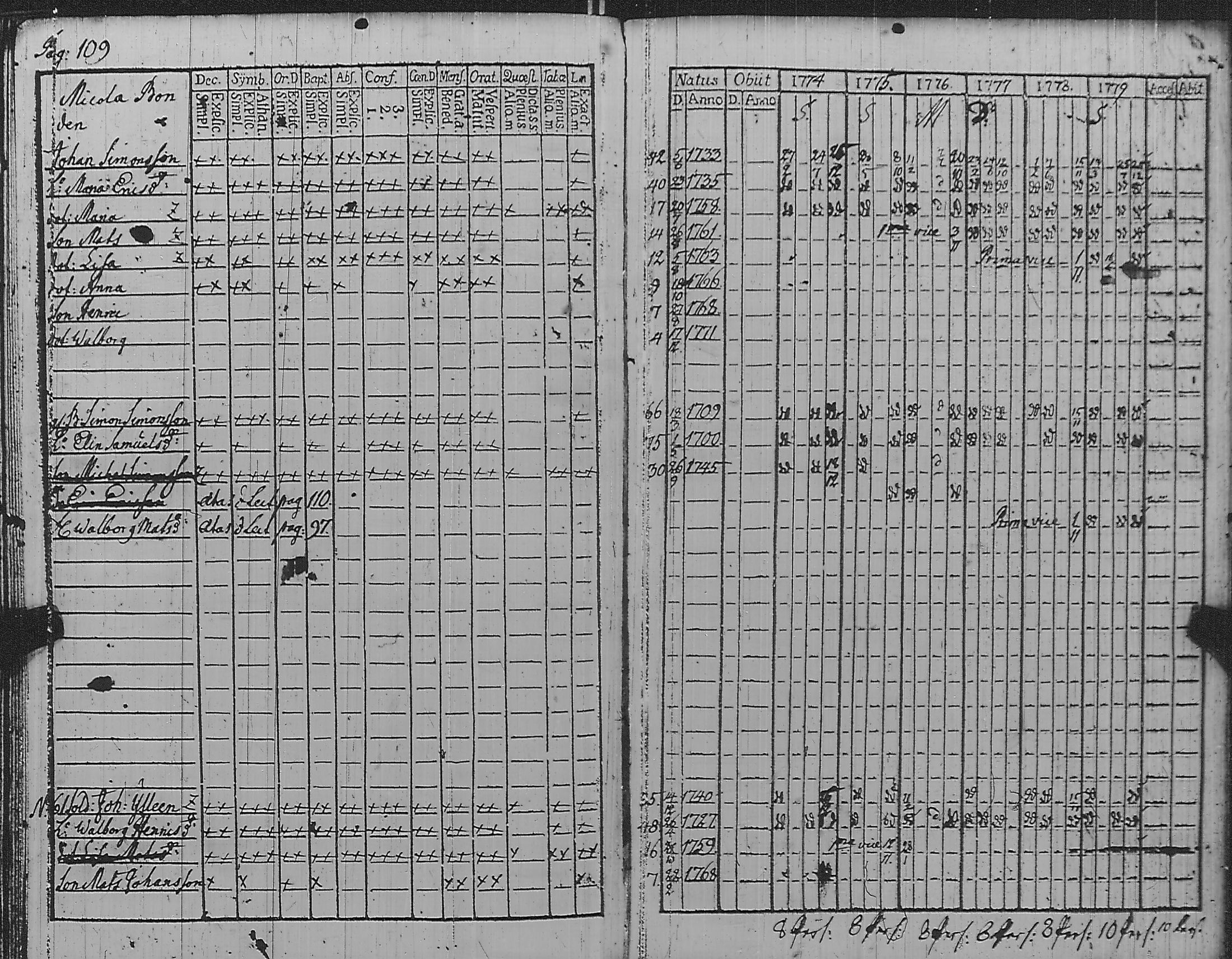 [ ../kirjat/Kirkonkirjat/pyharanta/rippikirja_1774-1779_jk58-59/kuvat/115.jpg ]
