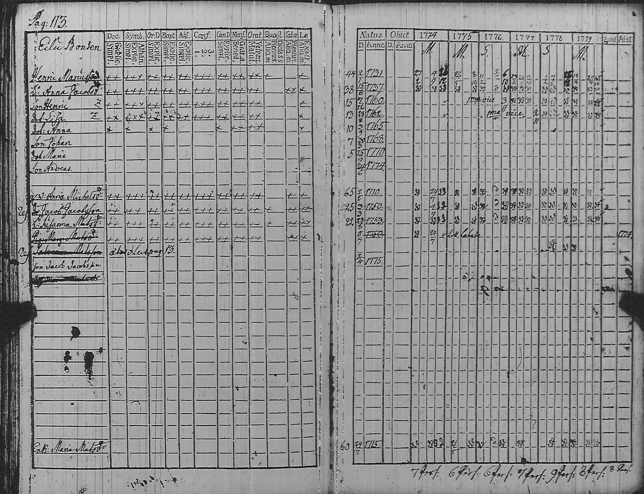 [ ../kirjat/Kirkonkirjat/pyharanta/rippikirja_1774-1779_jk58-59/kuvat/119.jpg ]