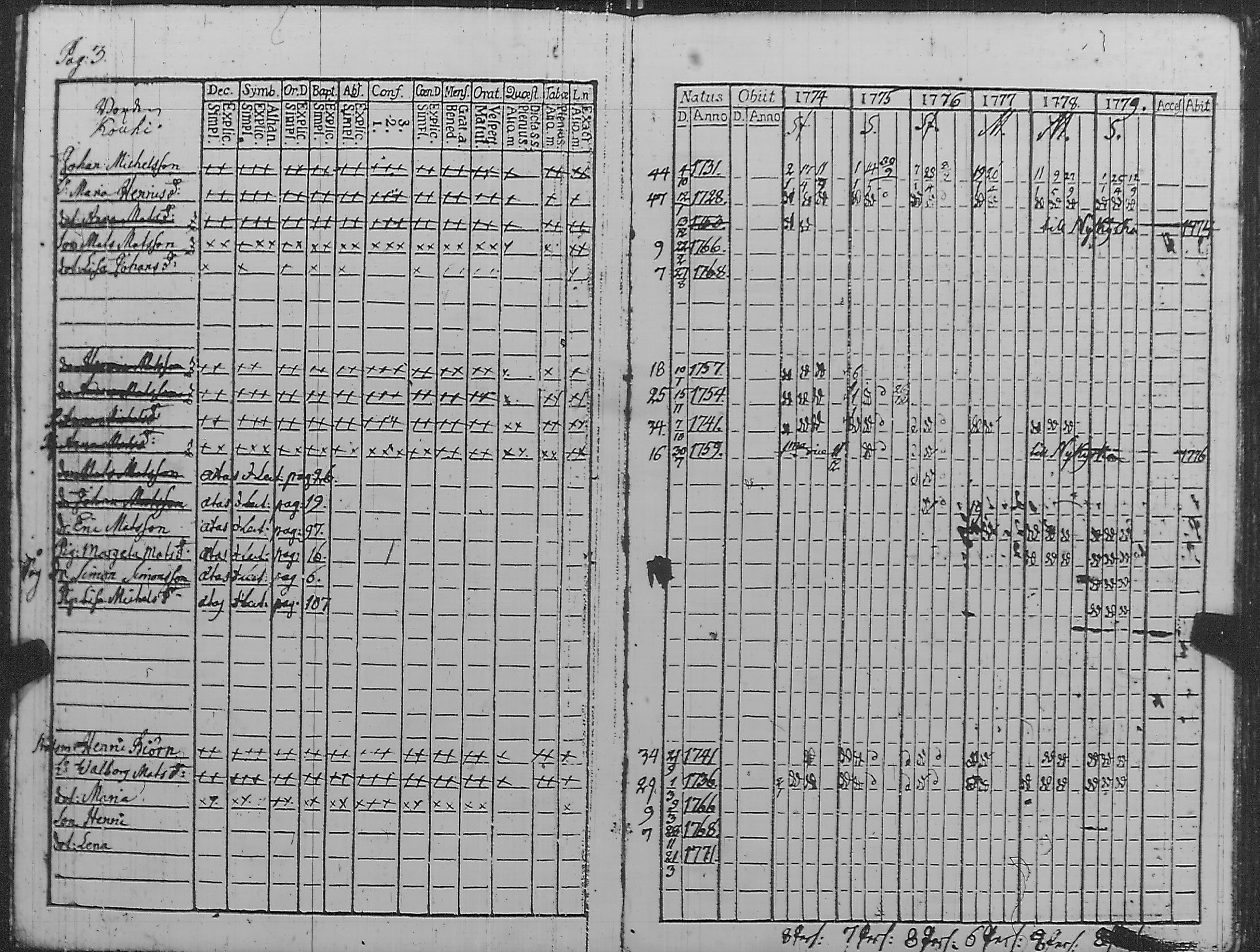 [ ../kirjat/Kirkonkirjat/pyharanta/rippikirja_1774-1779_jk58-59/kuvat/8.jpg ]