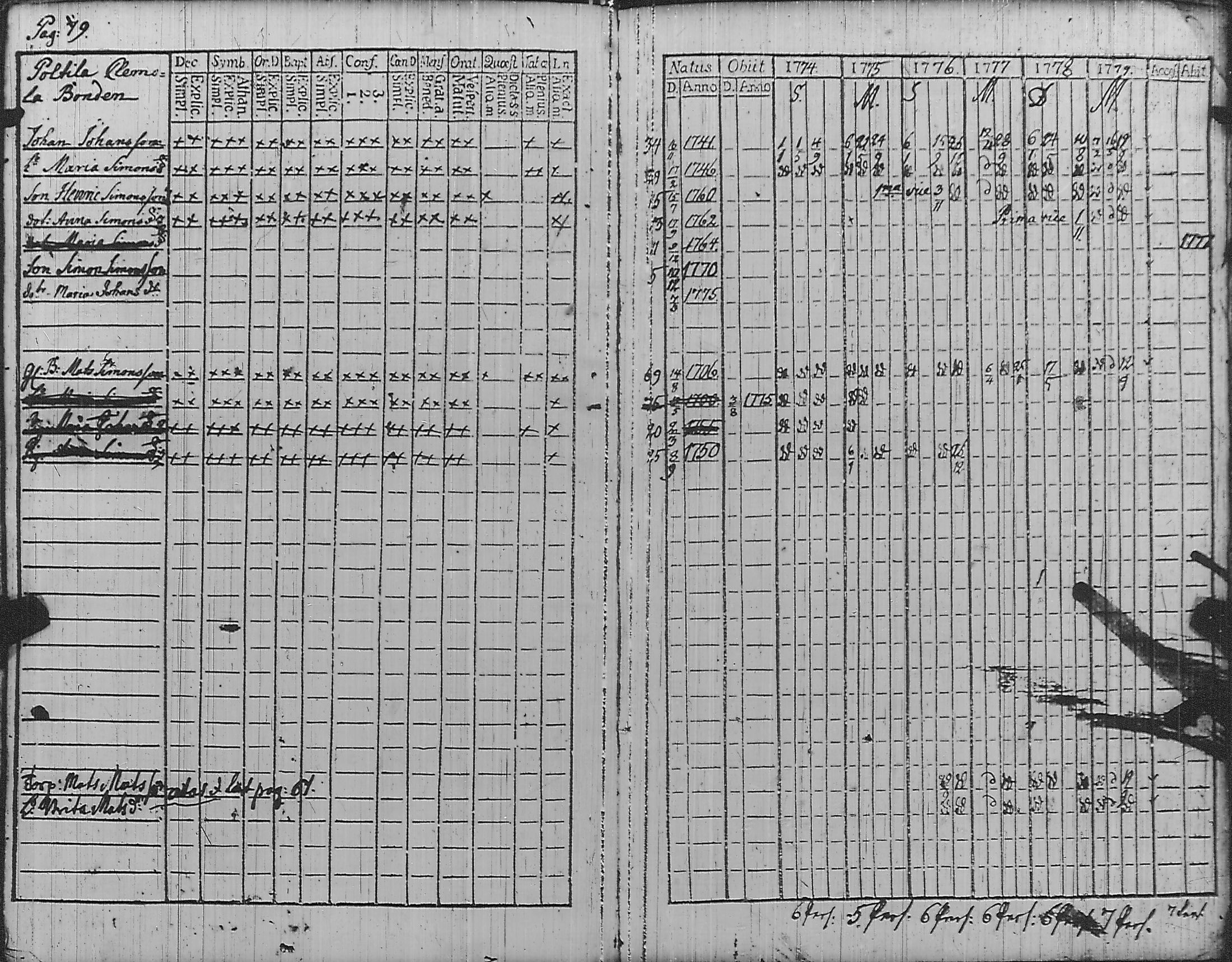 [ ../kirjat/Kirkonkirjat/pyharanta/rippikirja_1774-1779_jk58-59/kuvat/85.jpg ]