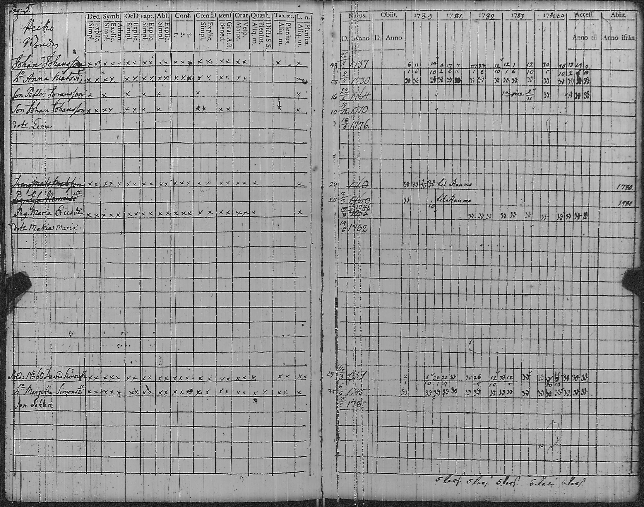 [ ../kirjat/Kirkonkirjat/pyharanta/rippikirja_1780-1784_jk59/kuvat/10.jpg ]