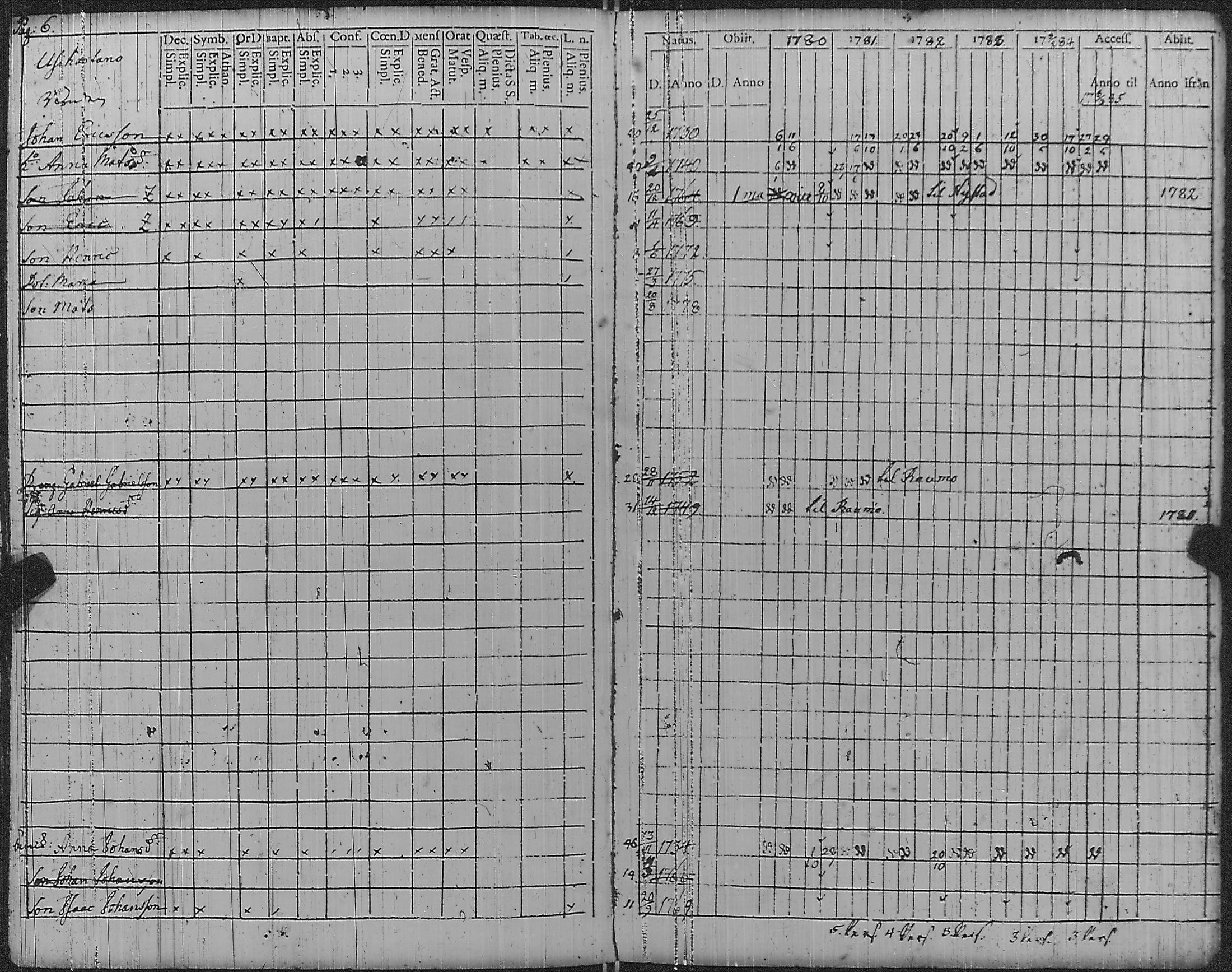 [ ../kirjat/Kirkonkirjat/pyharanta/rippikirja_1780-1784_jk59/kuvat/11.jpg ]