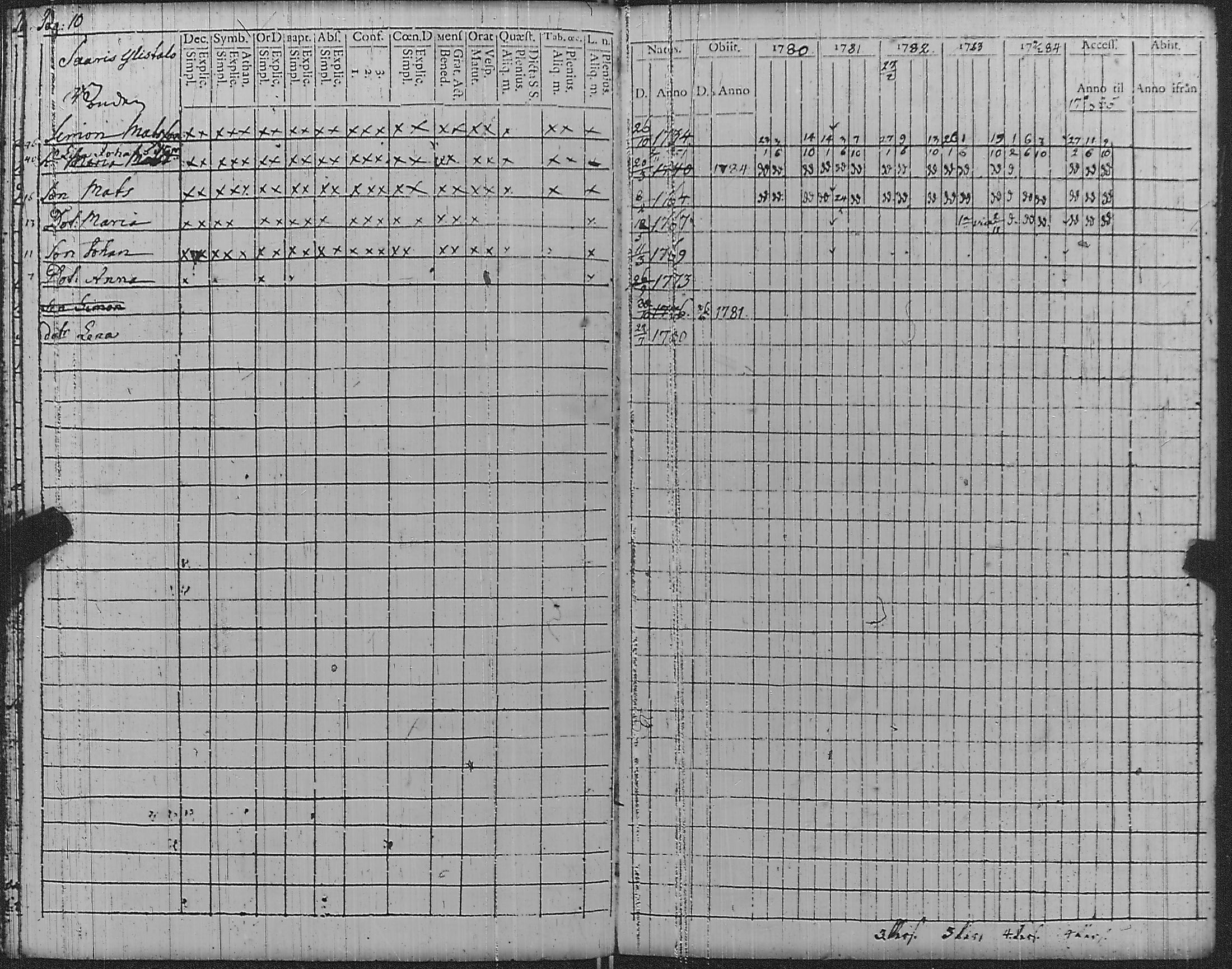 [ ../kirjat/Kirkonkirjat/pyharanta/rippikirja_1780-1784_jk59/kuvat/15.jpg ]