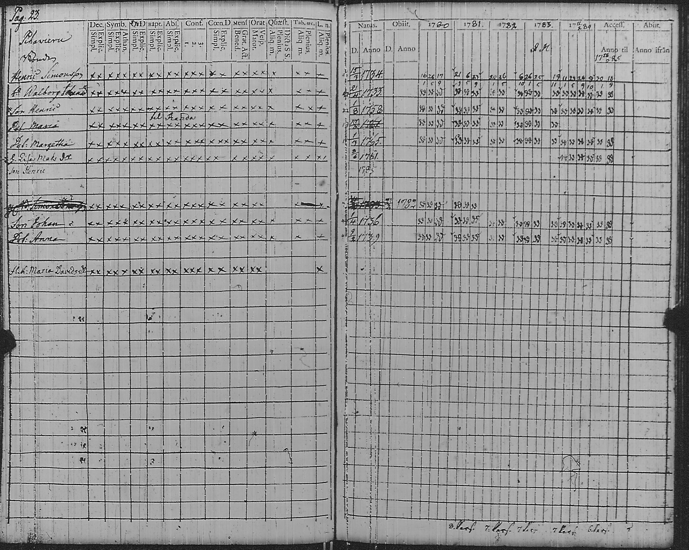 [ ../kirjat/Kirkonkirjat/pyharanta/rippikirja_1780-1784_jk59/kuvat/28.jpg ]