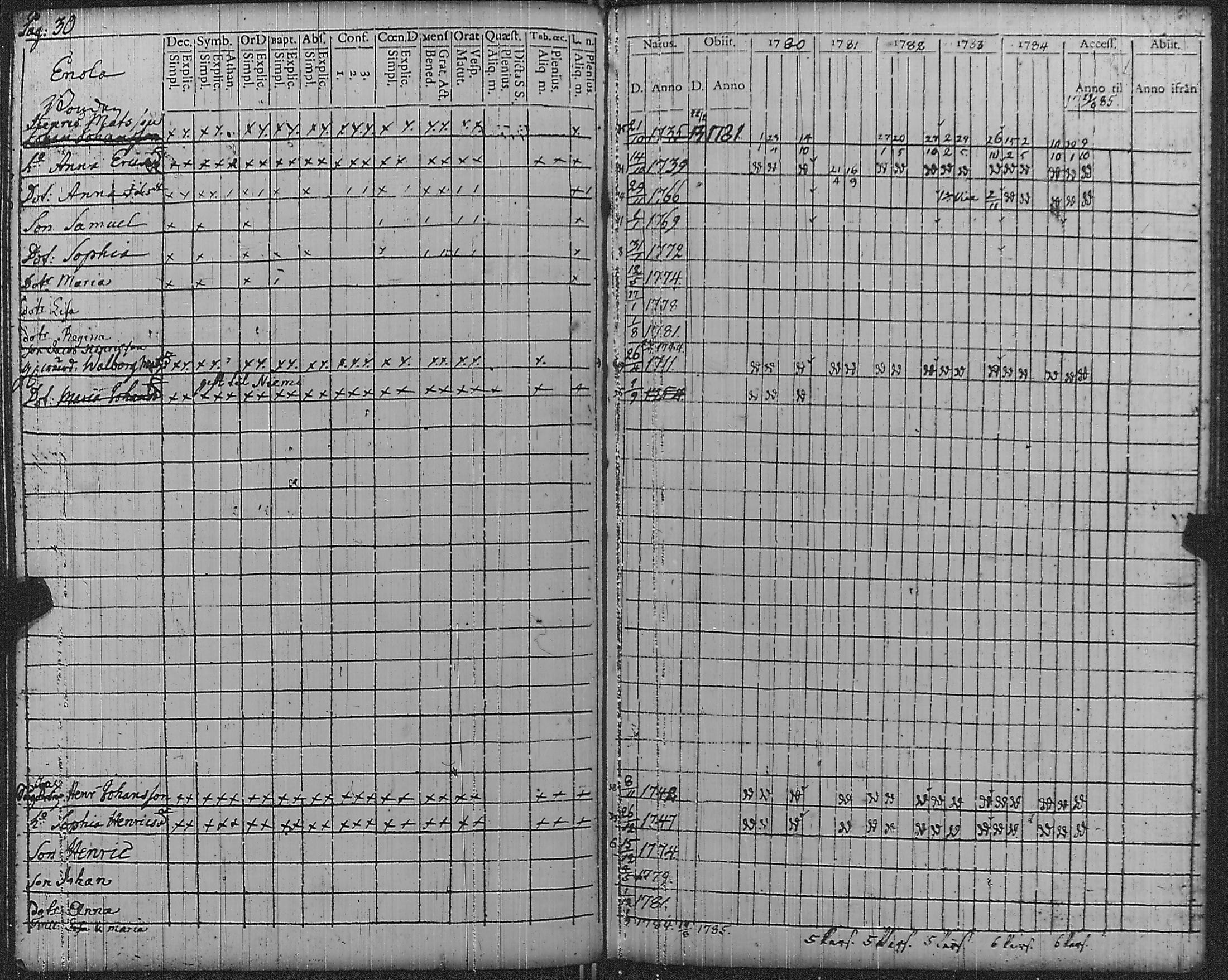 [ ../kirjat/Kirkonkirjat/pyharanta/rippikirja_1780-1784_jk59/kuvat/35.jpg ]