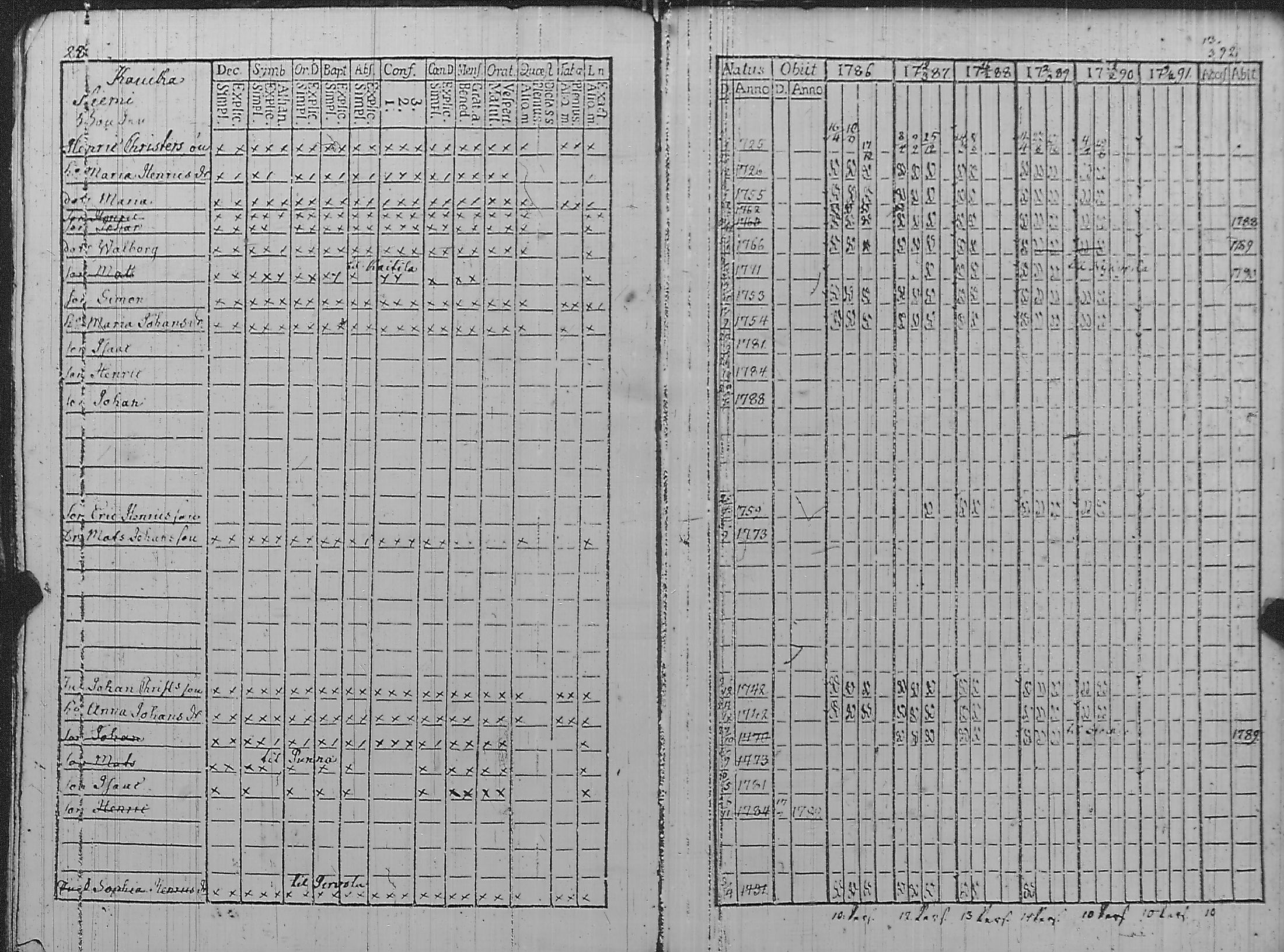 [ ../kirjat/Kirkonkirjat/pyharanta/rippikirja_1786-1791_jk59/kuvat/33.jpg ]