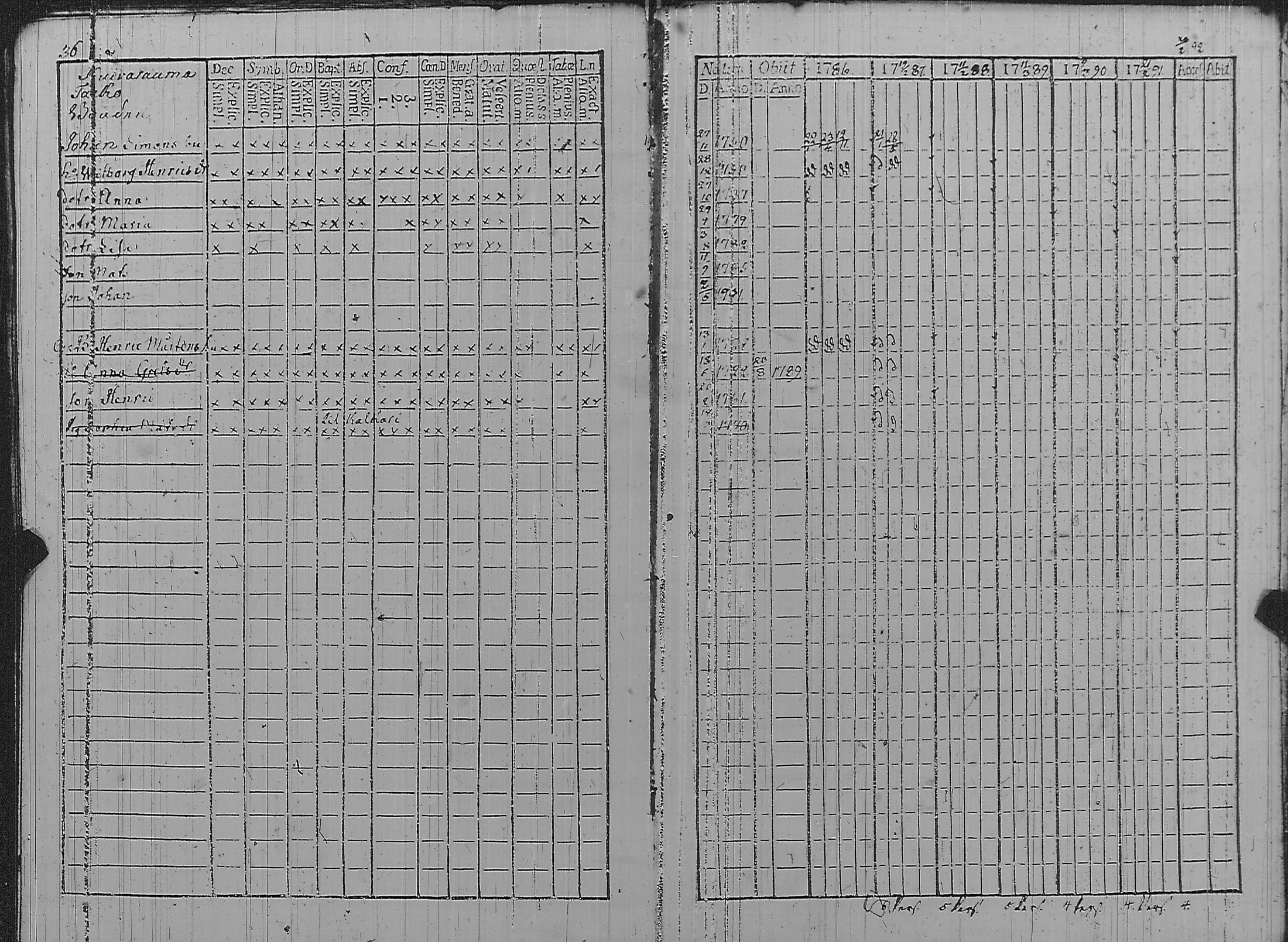 [ ../kirjat/Kirkonkirjat/pyharanta/rippikirja_1786-1791_jk59/kuvat/41.jpg ]