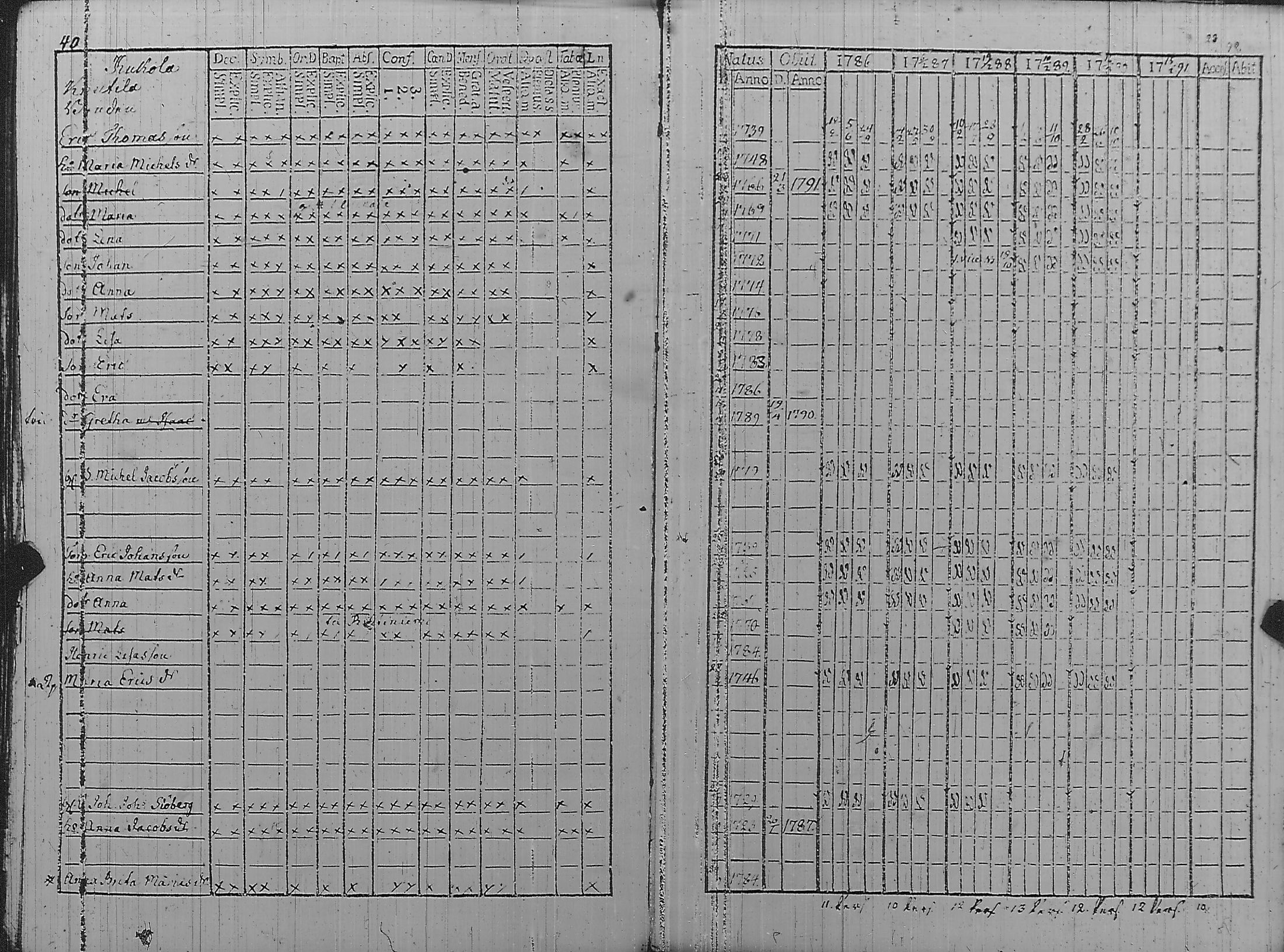 [ ../kirjat/Kirkonkirjat/pyharanta/rippikirja_1786-1791_jk59/kuvat/45.jpg ]