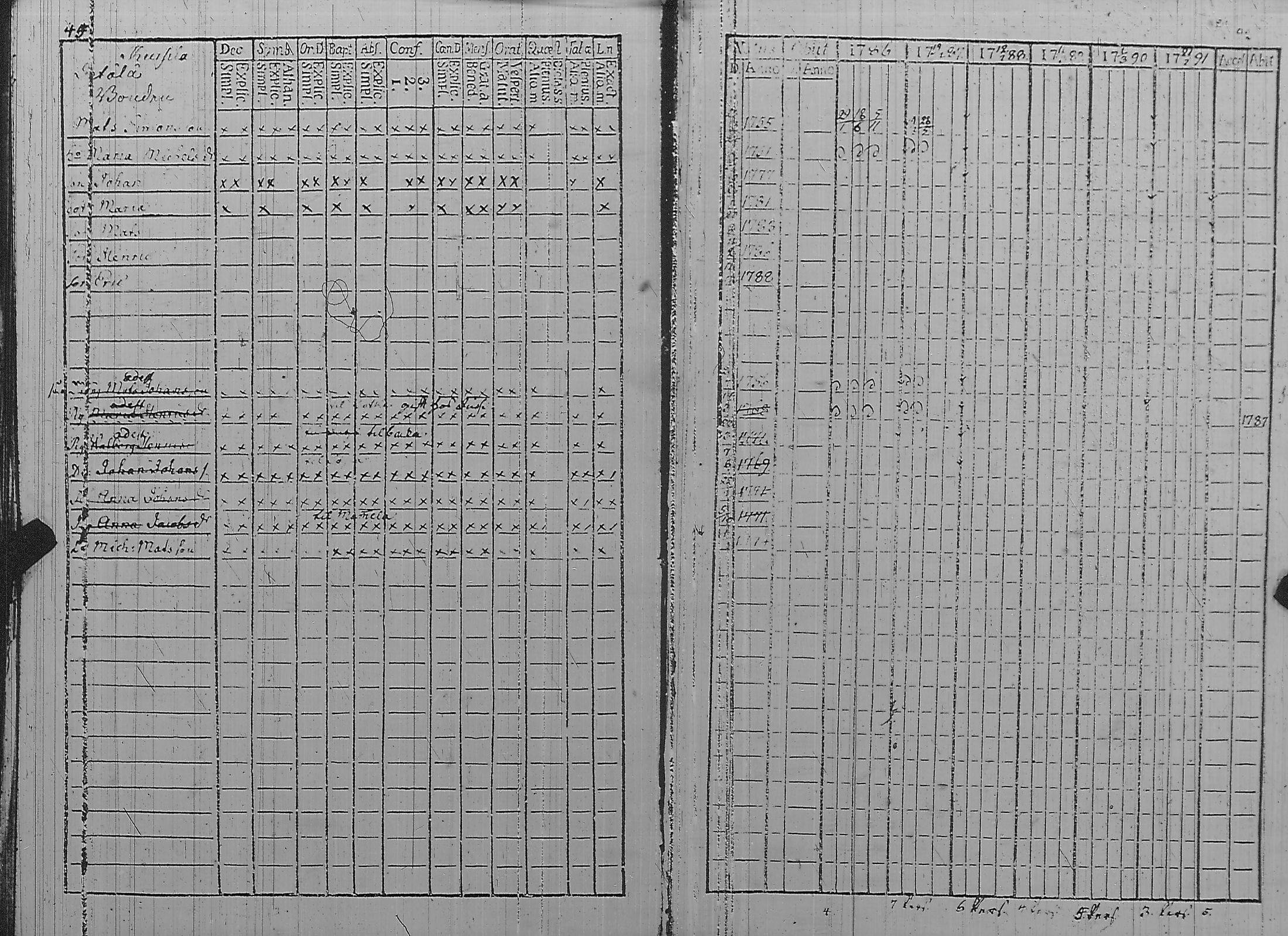 [ ../kirjat/Kirkonkirjat/pyharanta/rippikirja_1786-1791_jk59/kuvat/50.jpg ]