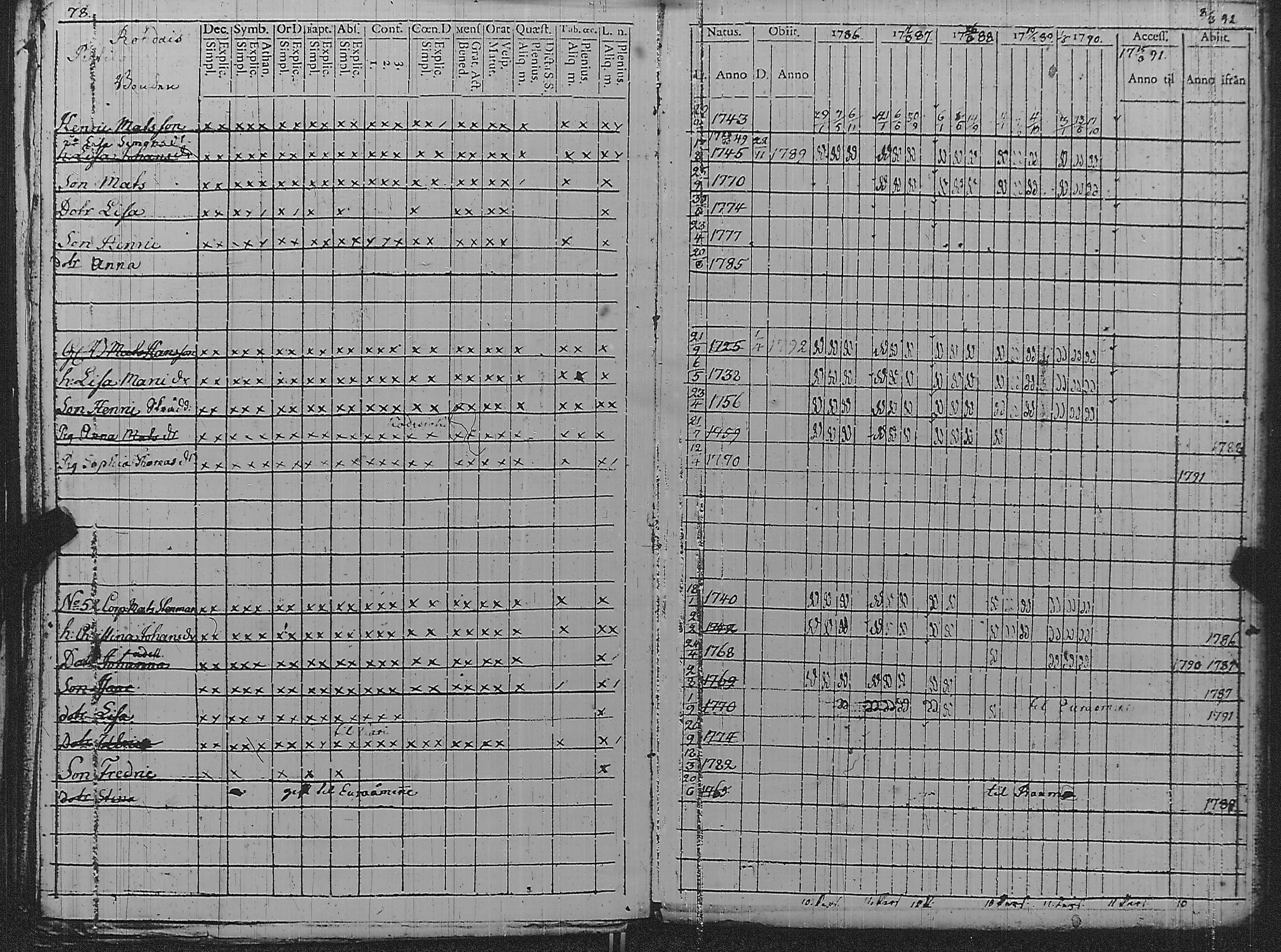 [ ../kirjat/Kirkonkirjat/pyharanta/rippikirja_1786-1791_jk59/kuvat/83.jpg ]