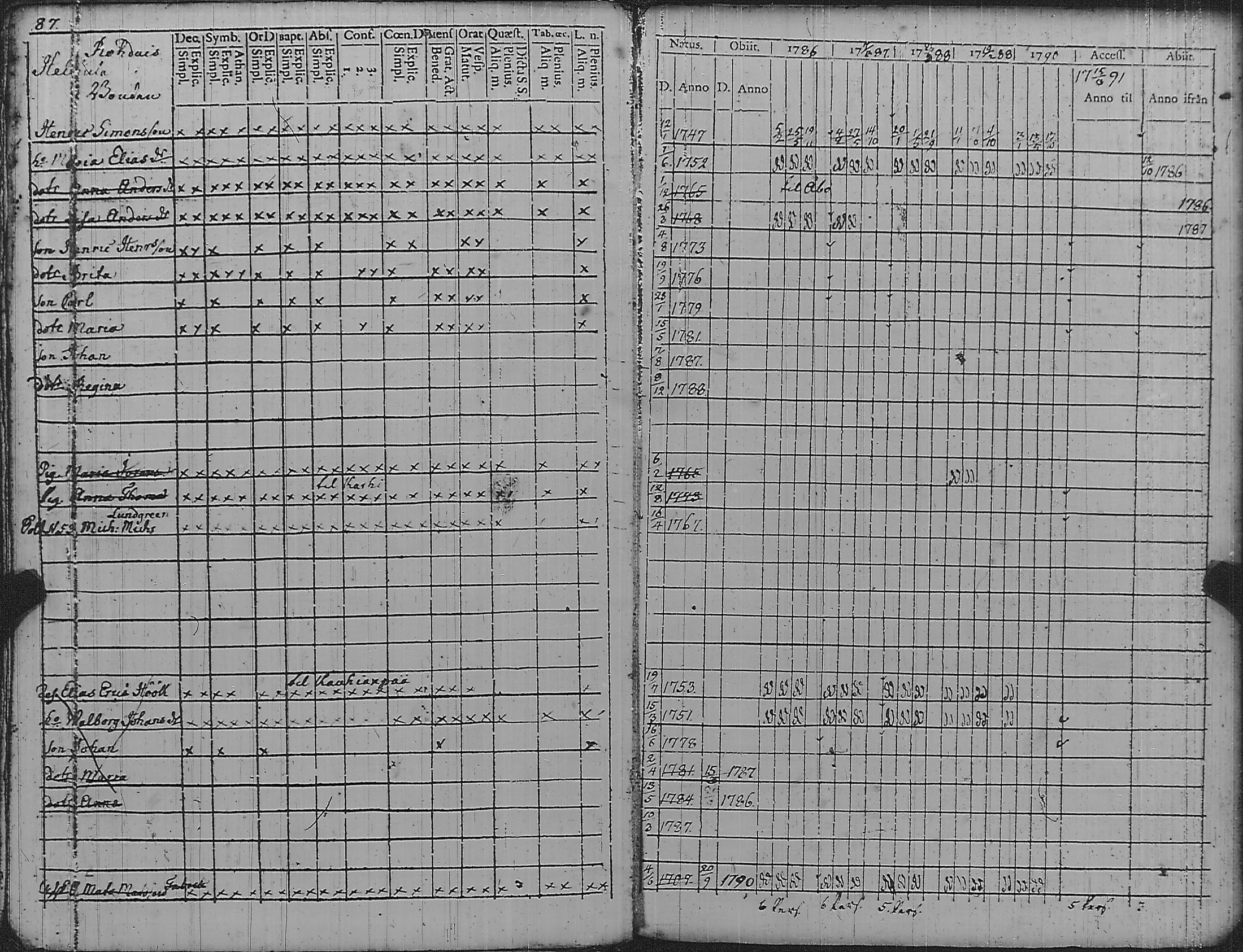[ ../kirjat/Kirkonkirjat/pyharanta/rippikirja_1786-1791_jk59/kuvat/92.jpg ]