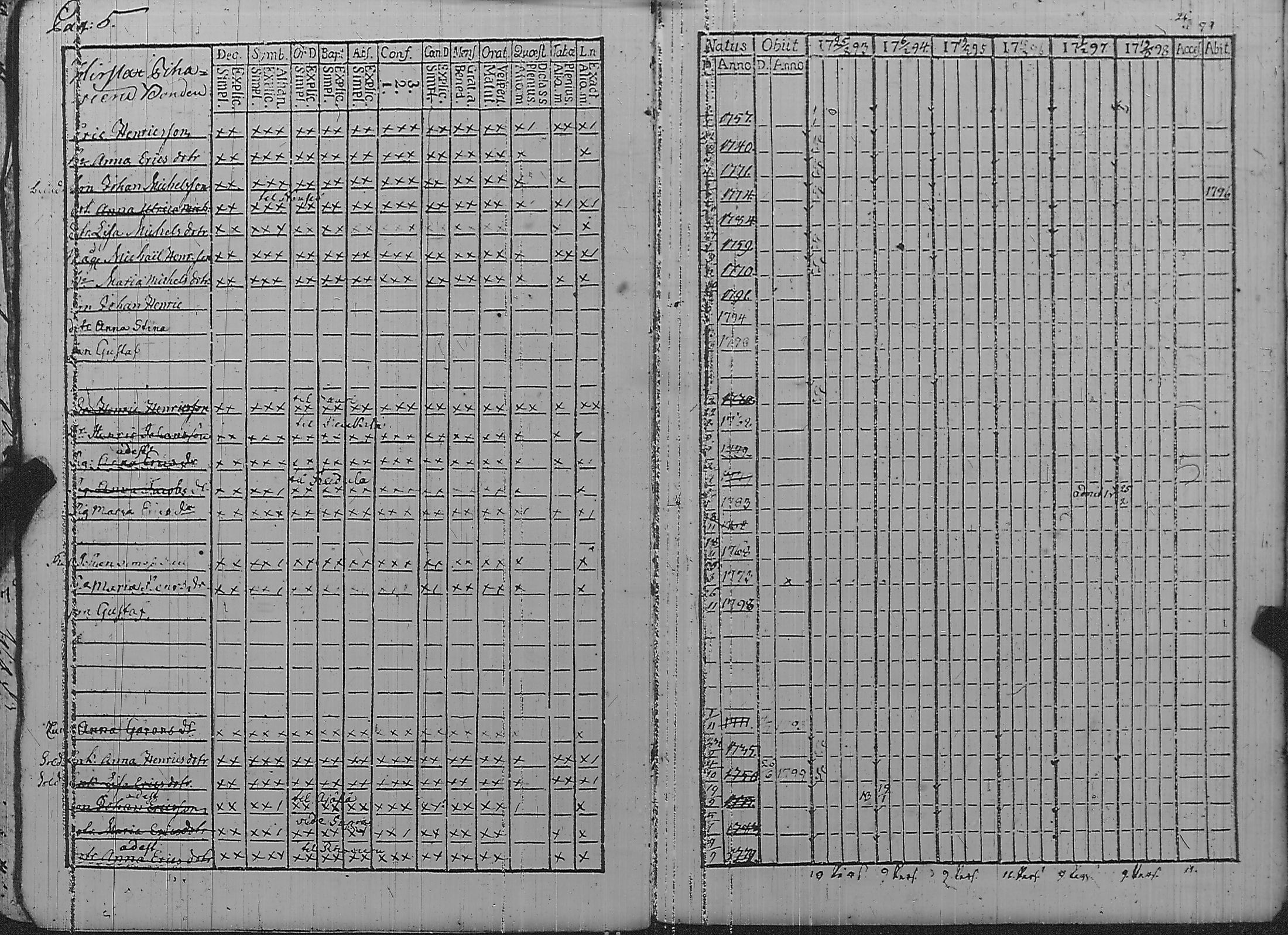 [ ../kirjat/Kirkonkirjat/pyharanta/rippikirja_1793-1798_jk59/kuvat/10.jpg ]