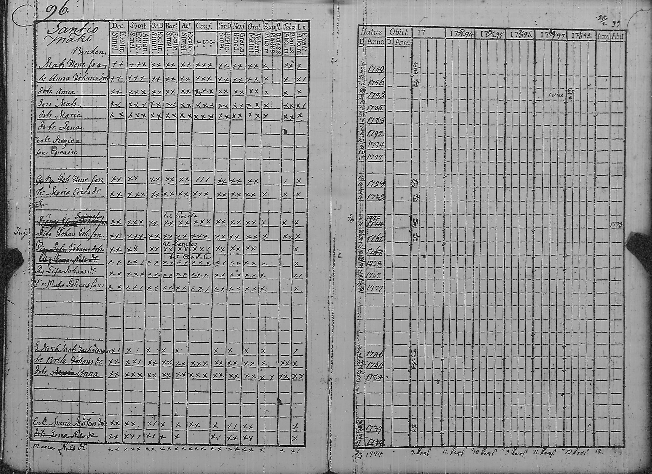 [ ../kirjat/Kirkonkirjat/pyharanta/rippikirja_1793-1798_jk59/kuvat/103.jpg ]