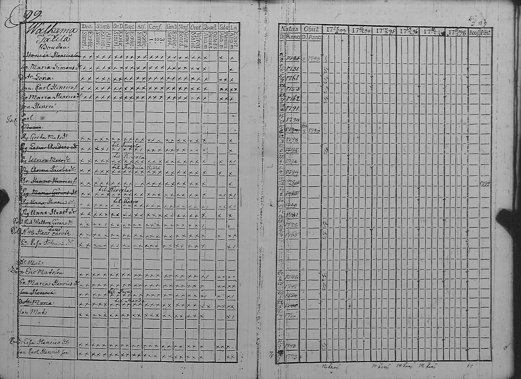 [ ../kirjat/Kirkonkirjat/pyharanta/rippikirja_1793-1798_jk59/kuvat/106.jpg ]