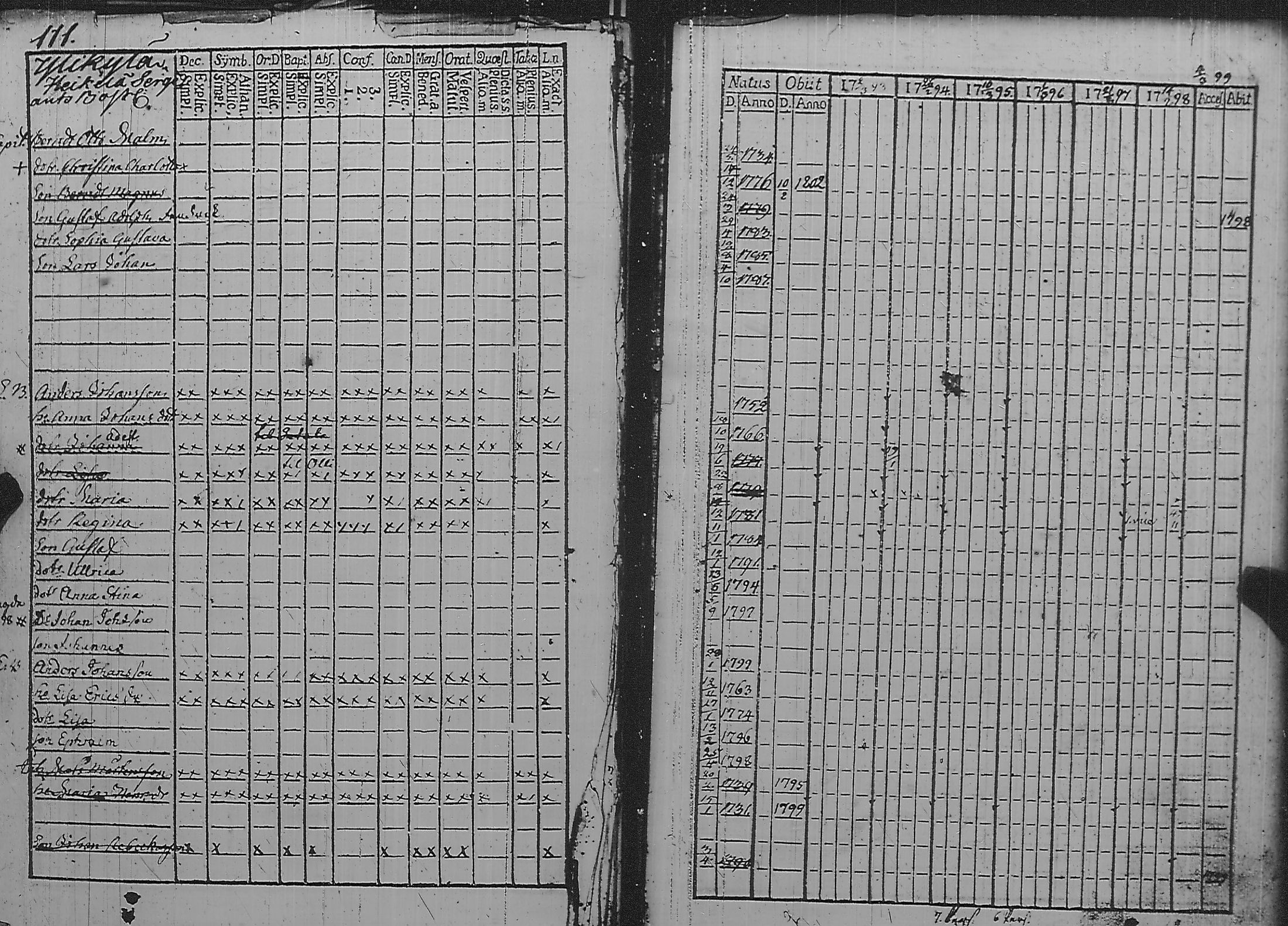 [ ../kirjat/Kirkonkirjat/pyharanta/rippikirja_1793-1798_jk59/kuvat/118.jpg ]