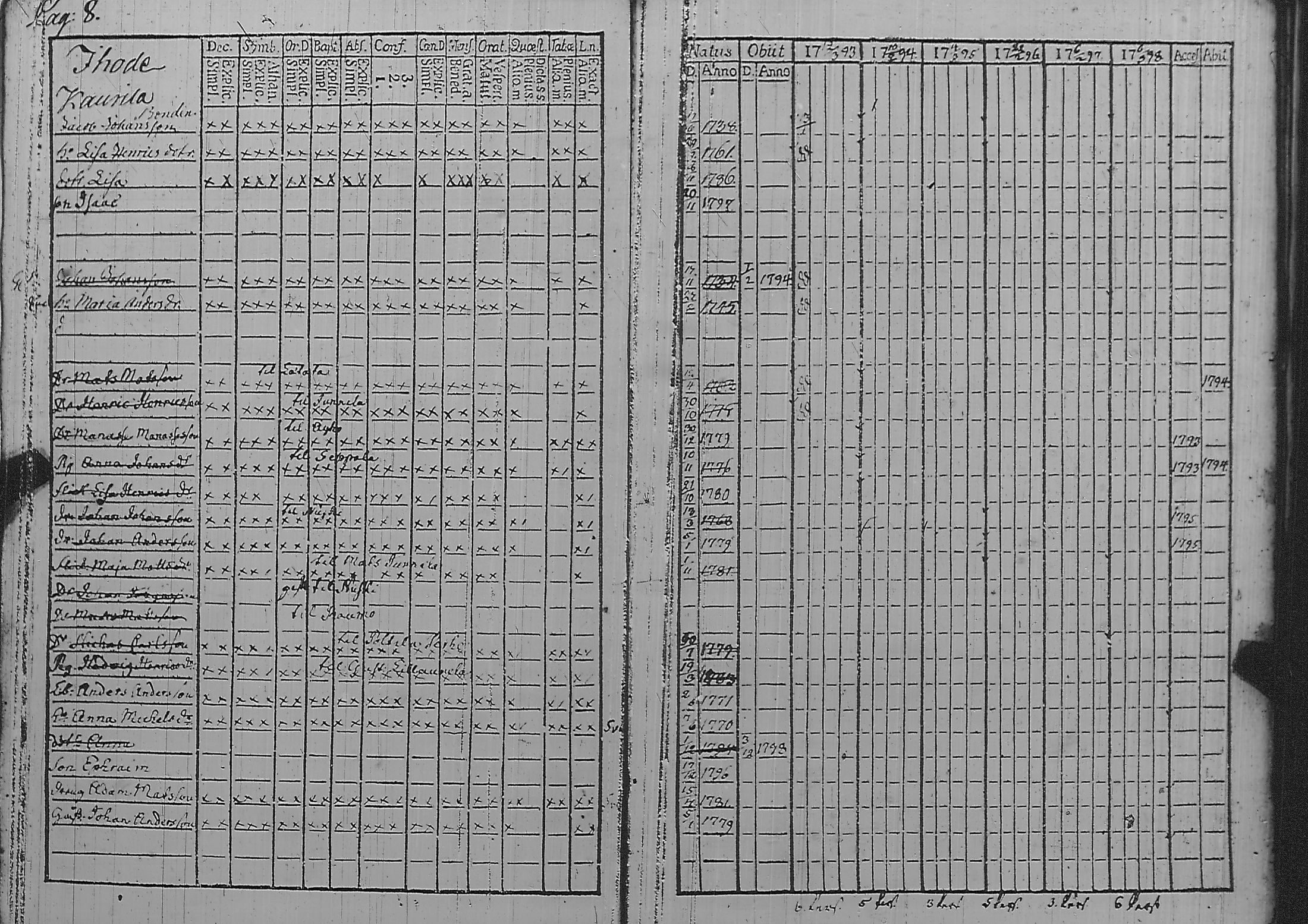 [ ../kirjat/Kirkonkirjat/pyharanta/rippikirja_1793-1798_jk59/kuvat/13.jpg ]