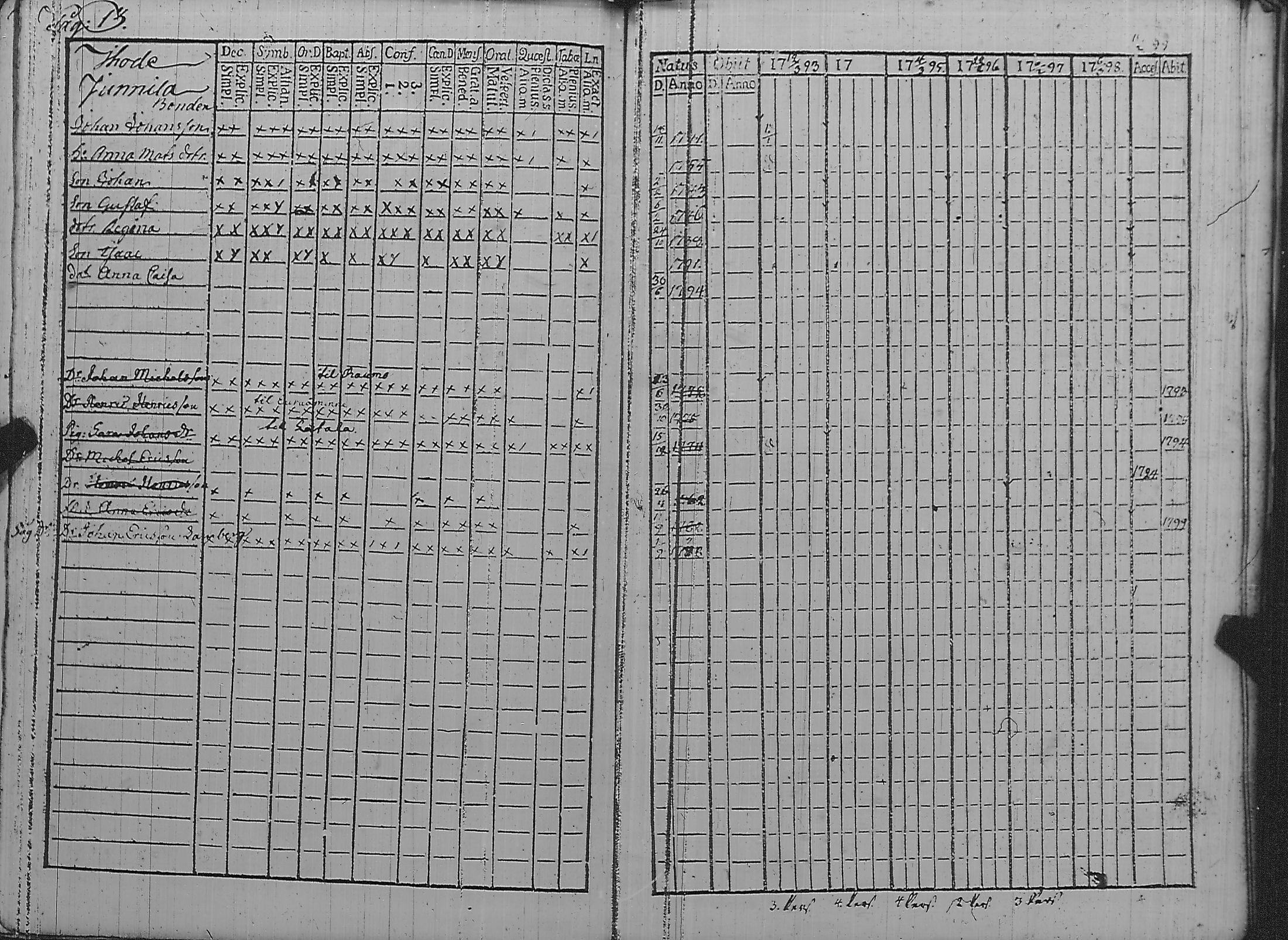 [ ../kirjat/Kirkonkirjat/pyharanta/rippikirja_1793-1798_jk59/kuvat/18.jpg ]