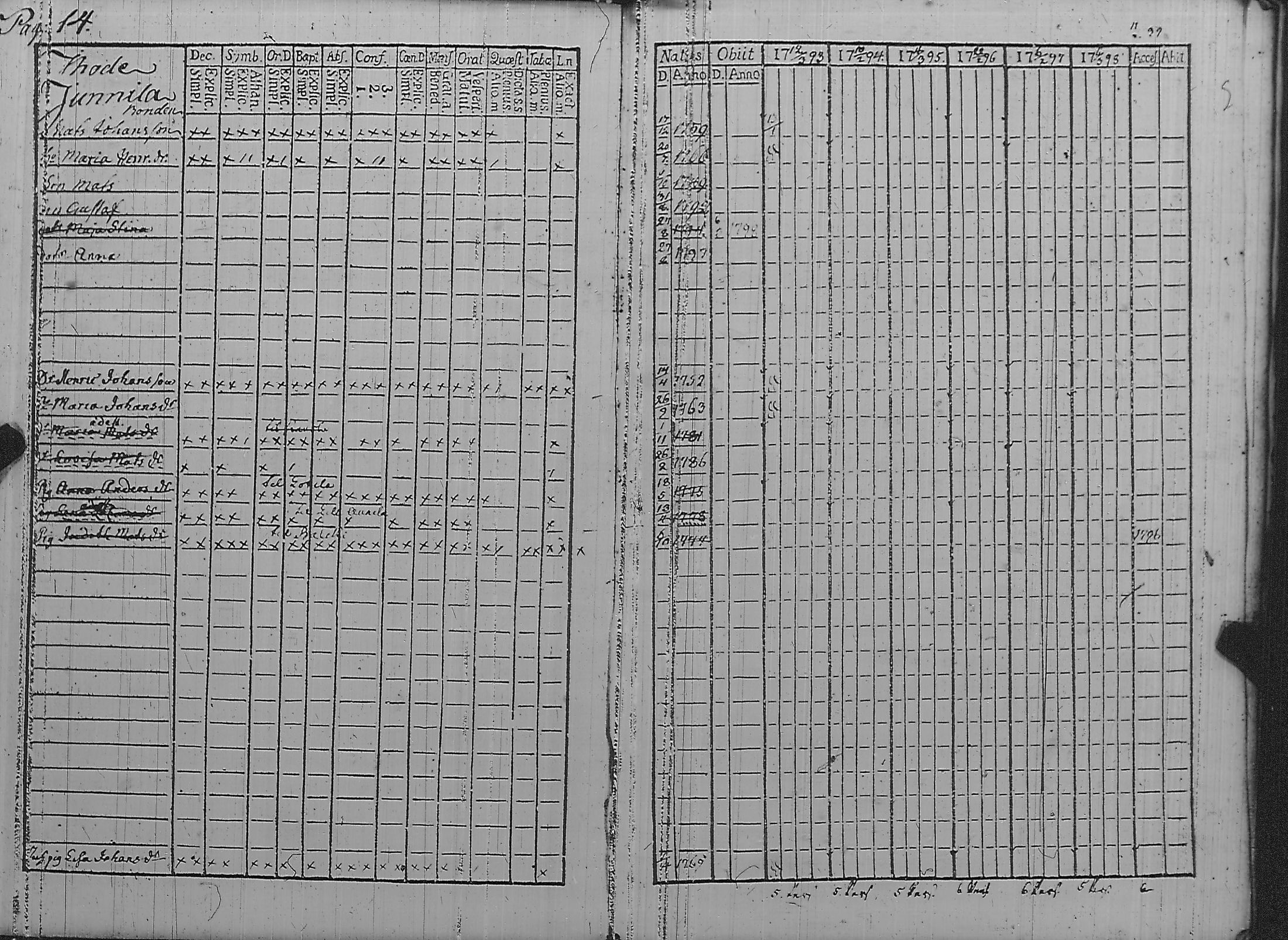 [ ../kirjat/Kirkonkirjat/pyharanta/rippikirja_1793-1798_jk59/kuvat/19.jpg ]