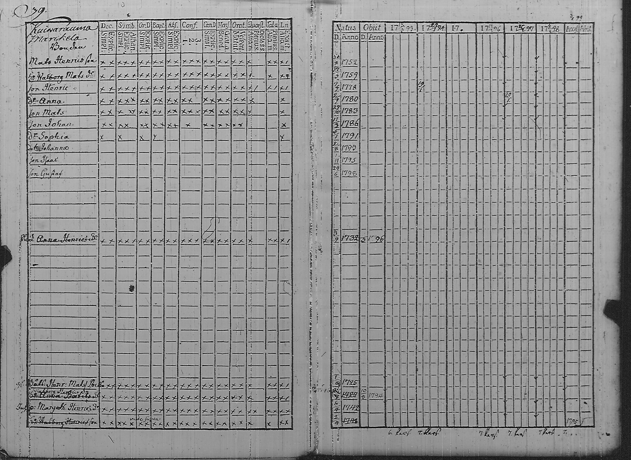 [ ../kirjat/Kirkonkirjat/pyharanta/rippikirja_1793-1798_jk59/kuvat/44.jpg ]