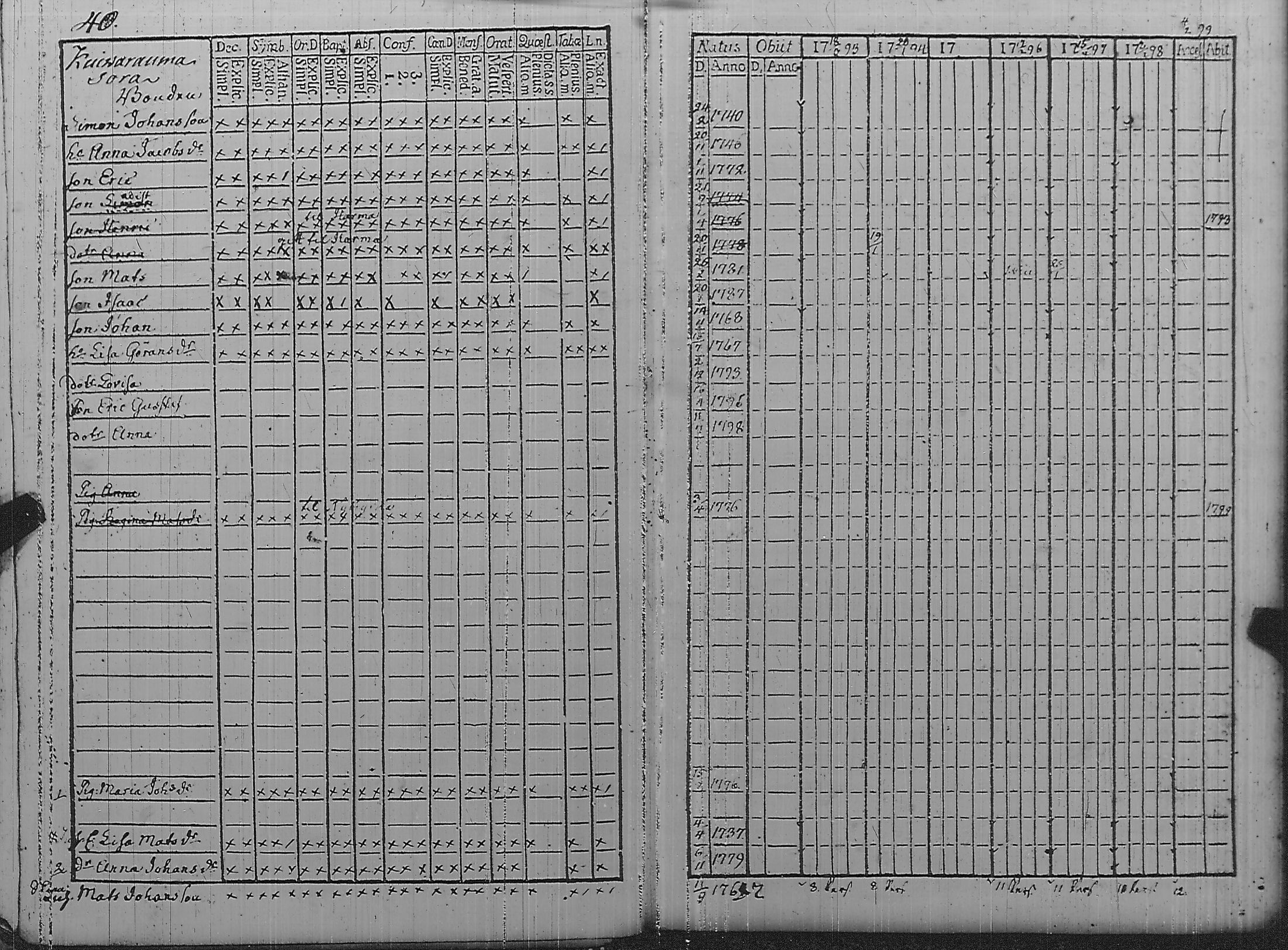 [ ../kirjat/Kirkonkirjat/pyharanta/rippikirja_1793-1798_jk59/kuvat/45.jpg ]