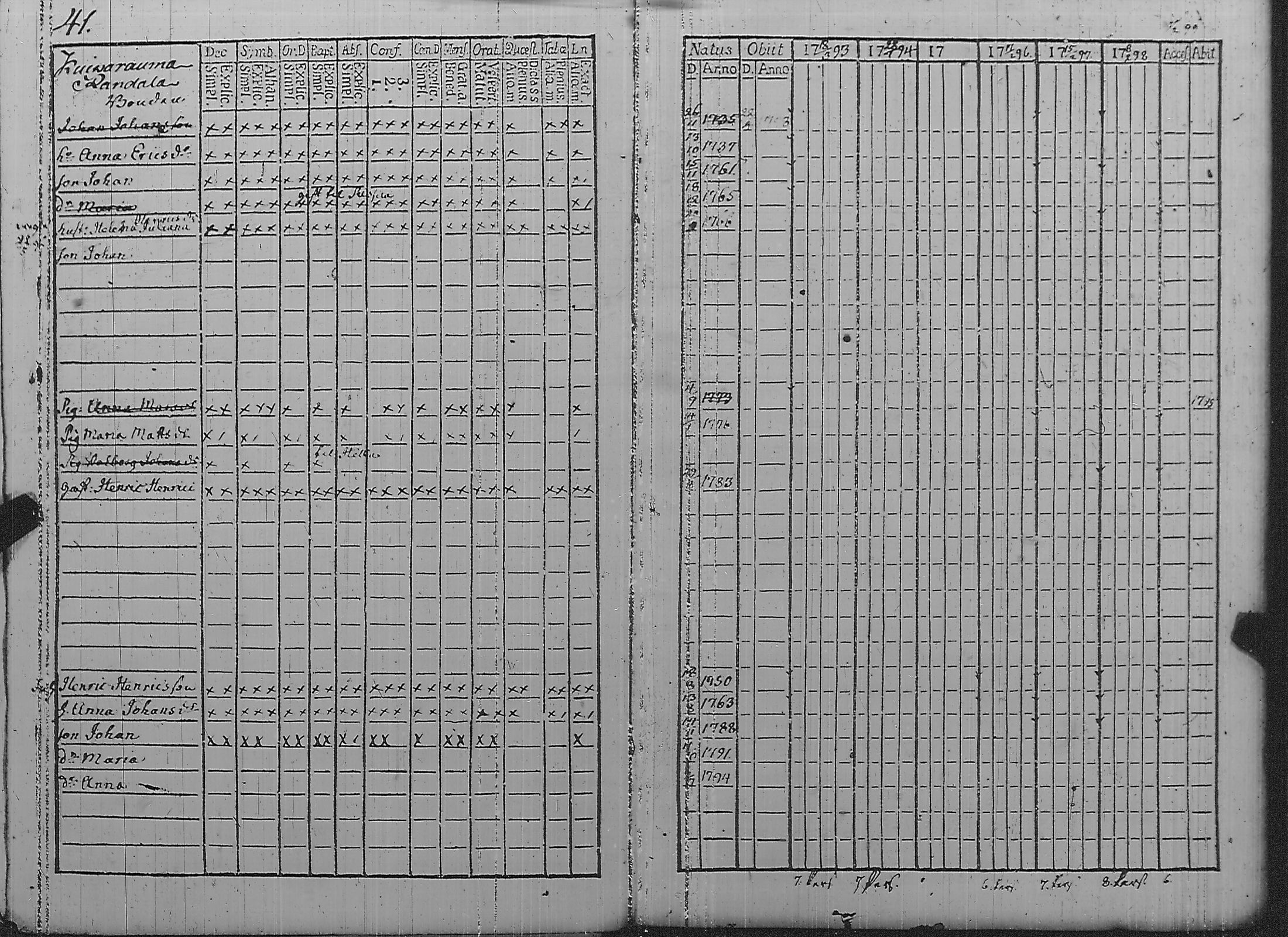 [ ../kirjat/Kirkonkirjat/pyharanta/rippikirja_1793-1798_jk59/kuvat/46.jpg ]