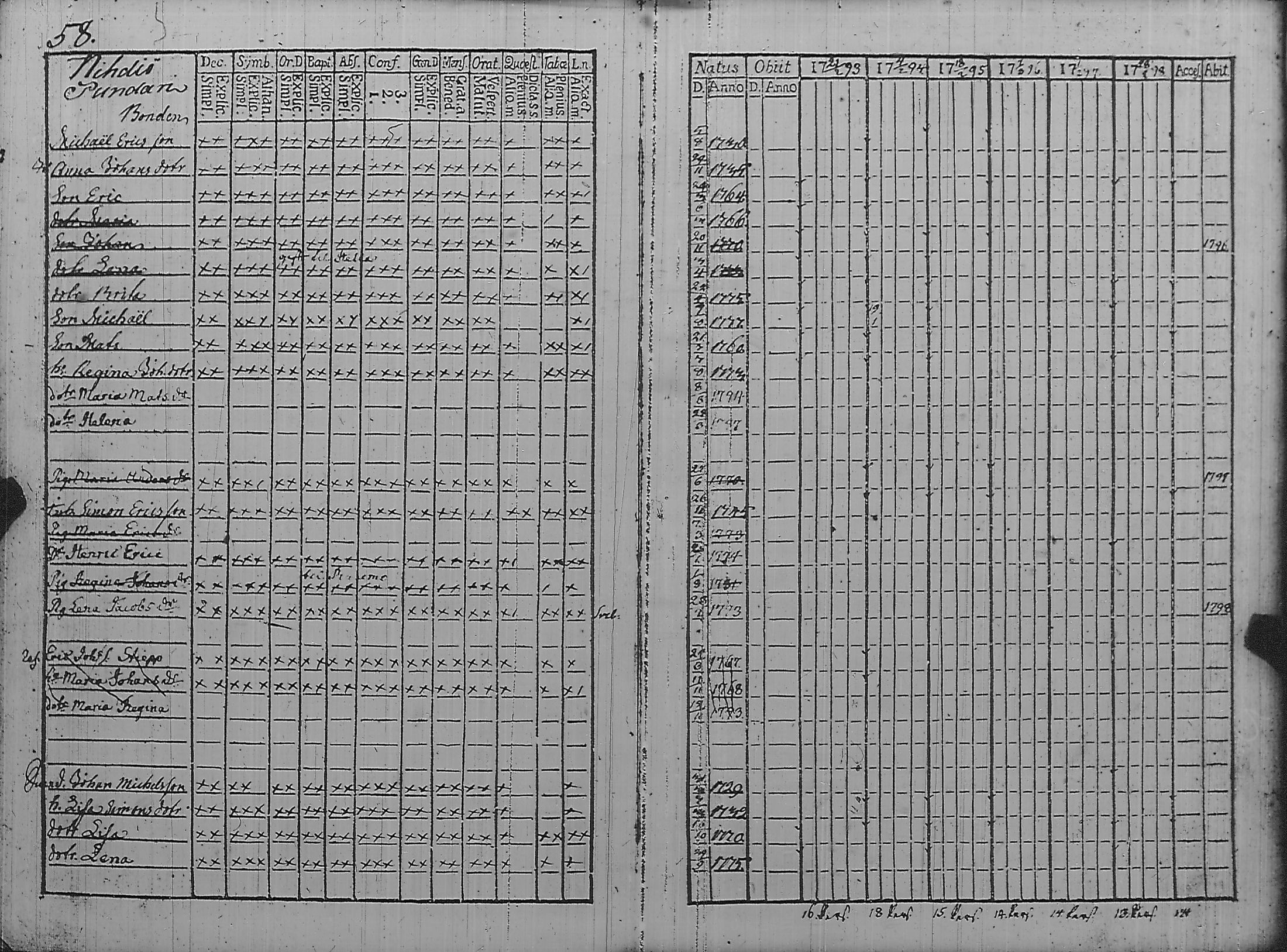 [ ../kirjat/Kirkonkirjat/pyharanta/rippikirja_1793-1798_jk59/kuvat/63.jpg ]