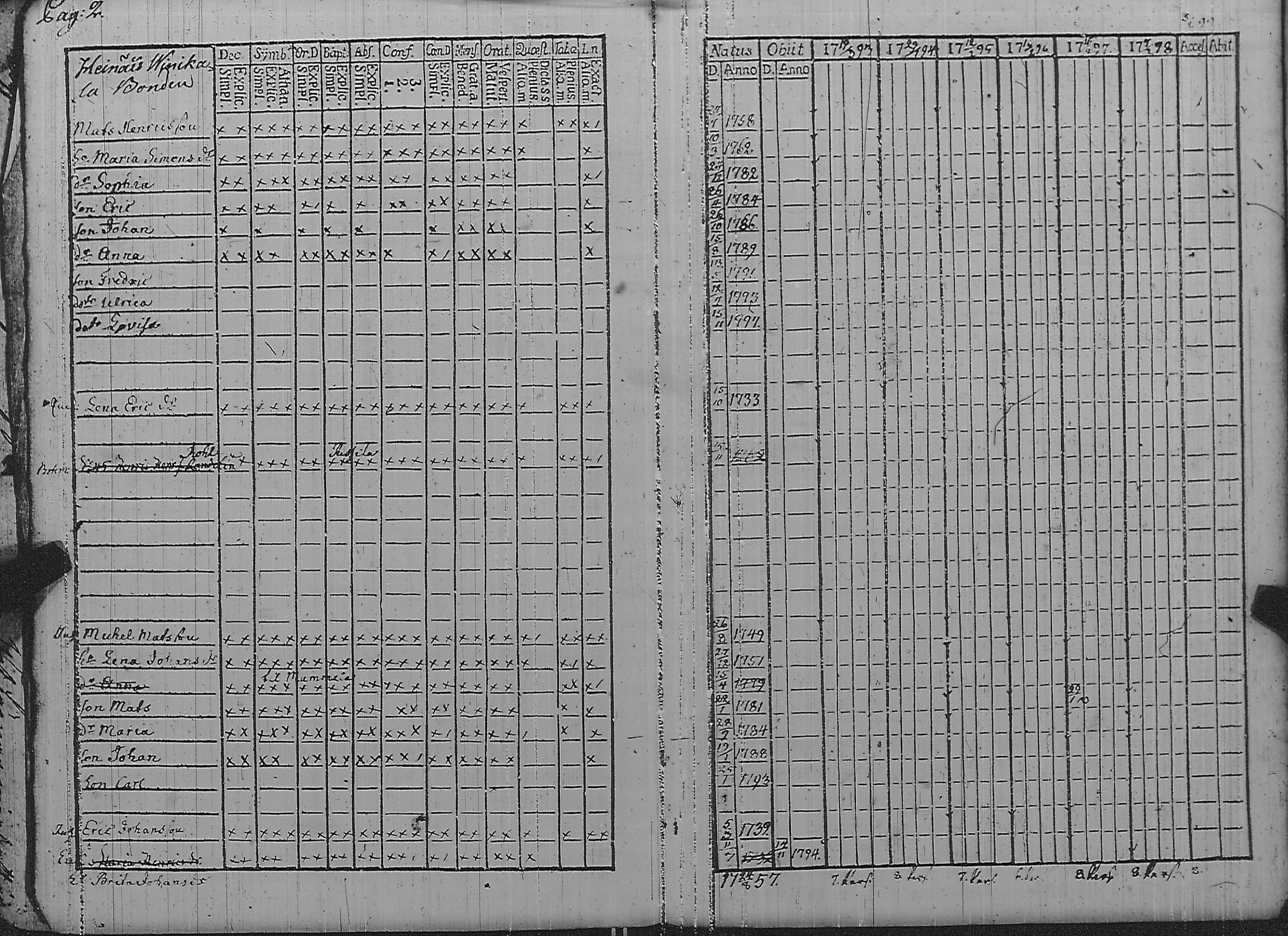 [ ../kirjat/Kirkonkirjat/pyharanta/rippikirja_1793-1798_jk59/kuvat/7.jpg ]