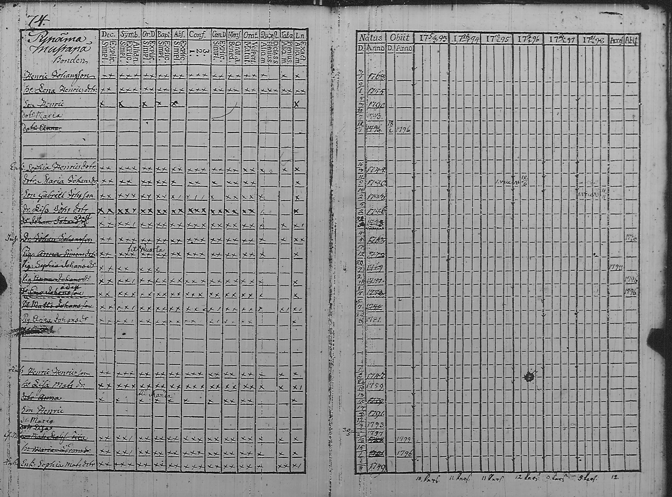 [ ../kirjat/Kirkonkirjat/pyharanta/rippikirja_1793-1798_jk59/kuvat/79.jpg ]