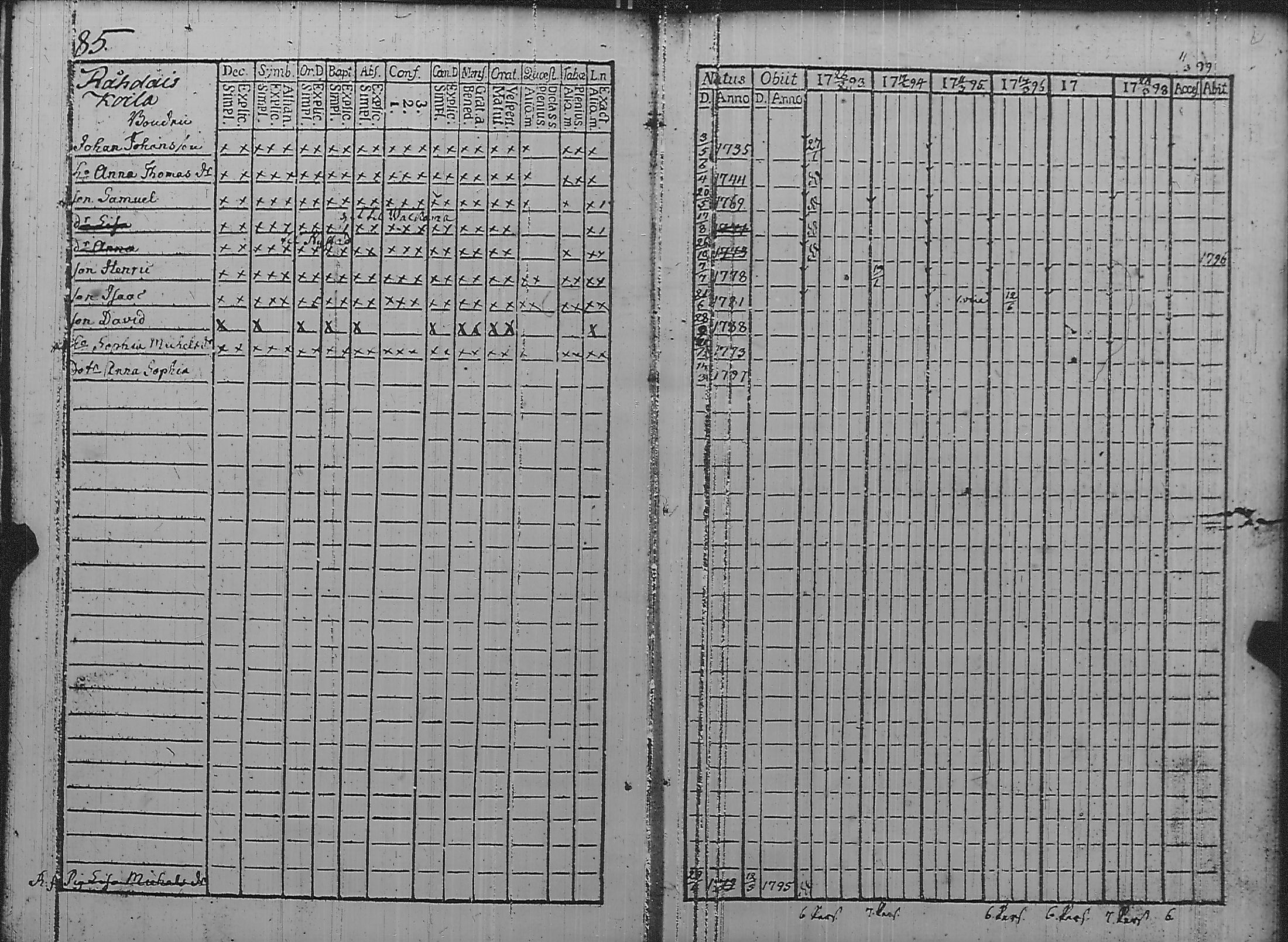[ ../kirjat/Kirkonkirjat/pyharanta/rippikirja_1793-1798_jk59/kuvat/90.jpg ]