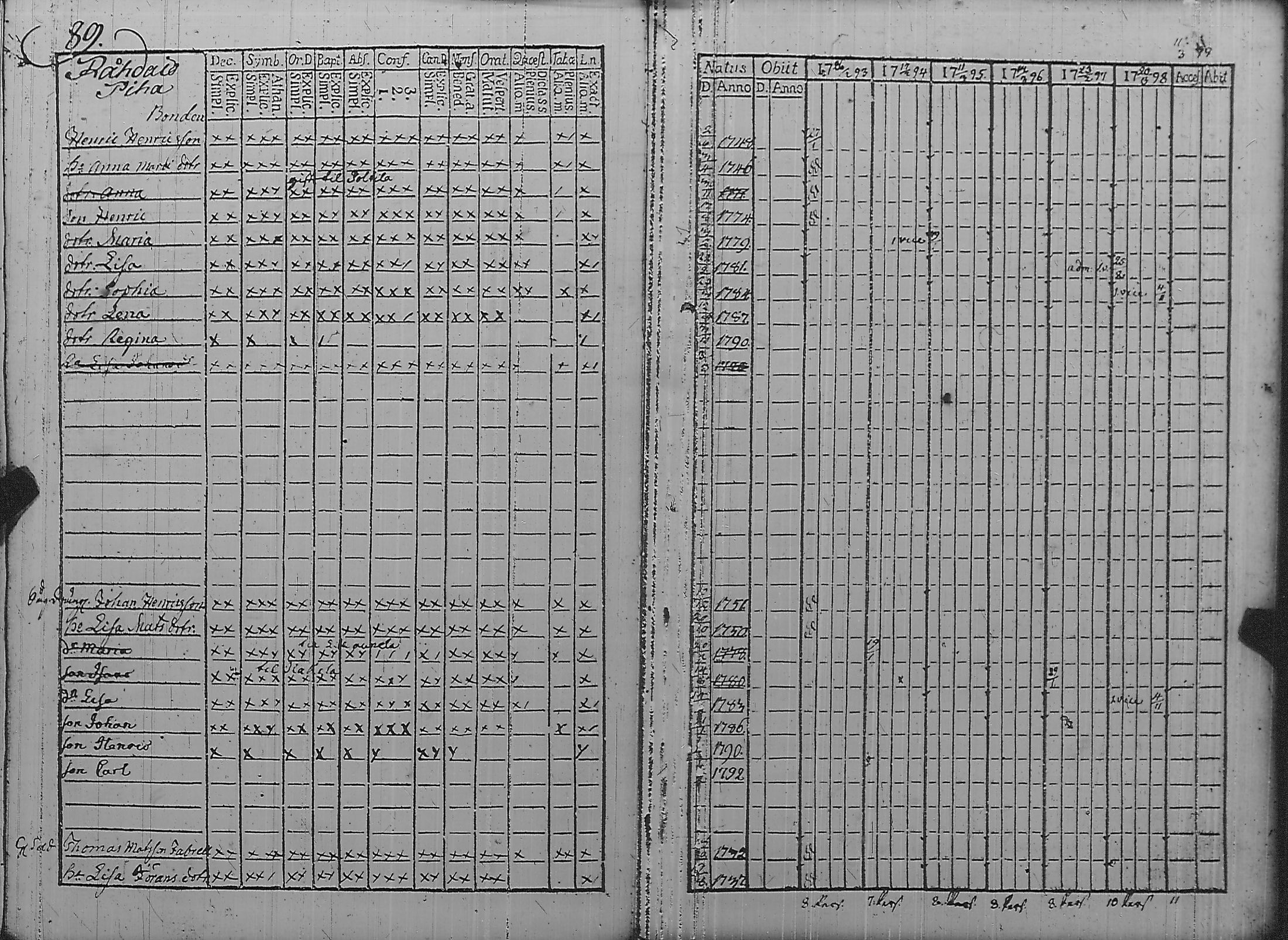 [ ../kirjat/Kirkonkirjat/pyharanta/rippikirja_1793-1798_jk59/kuvat/94.jpg ]