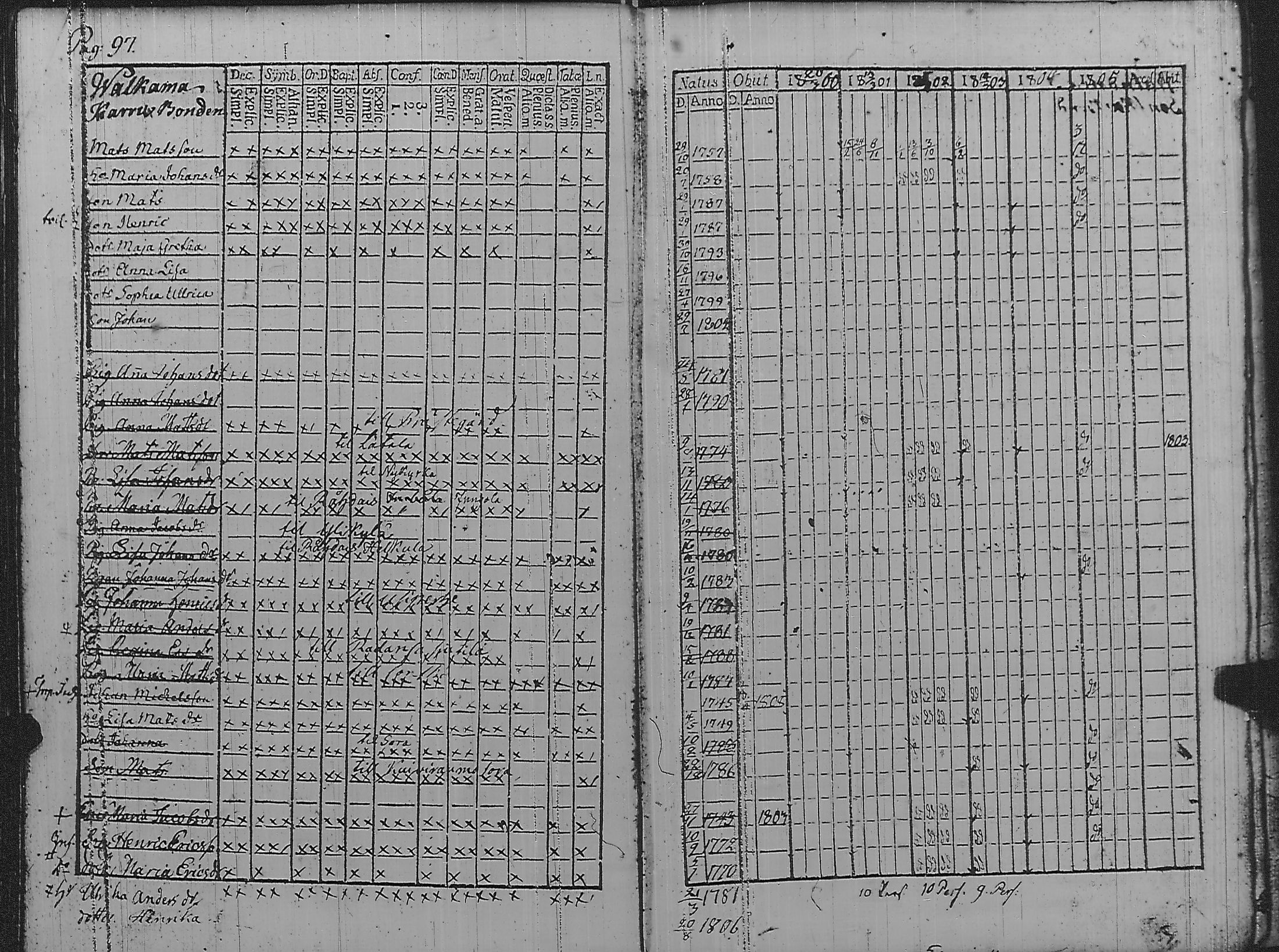 [ ../kirjat/Kirkonkirjat/pyharanta/rippikirja_1800-1805_jk59/kuvat/102.jpg ]
