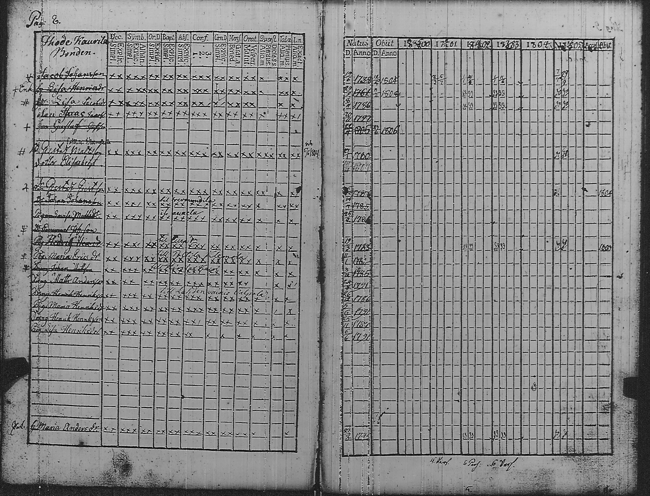 [ ../kirjat/Kirkonkirjat/pyharanta/rippikirja_1800-1805_jk59/kuvat/13.jpg ]