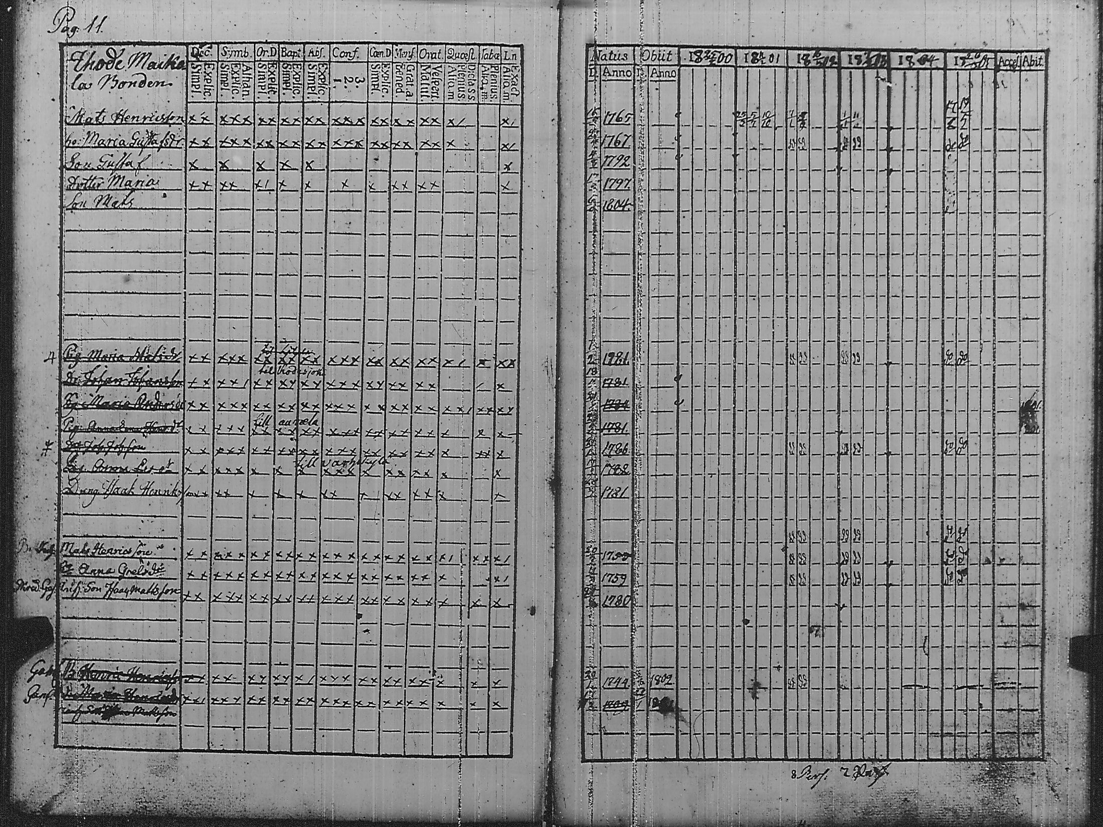 [ ../kirjat/Kirkonkirjat/pyharanta/rippikirja_1800-1805_jk59/kuvat/16.jpg ]