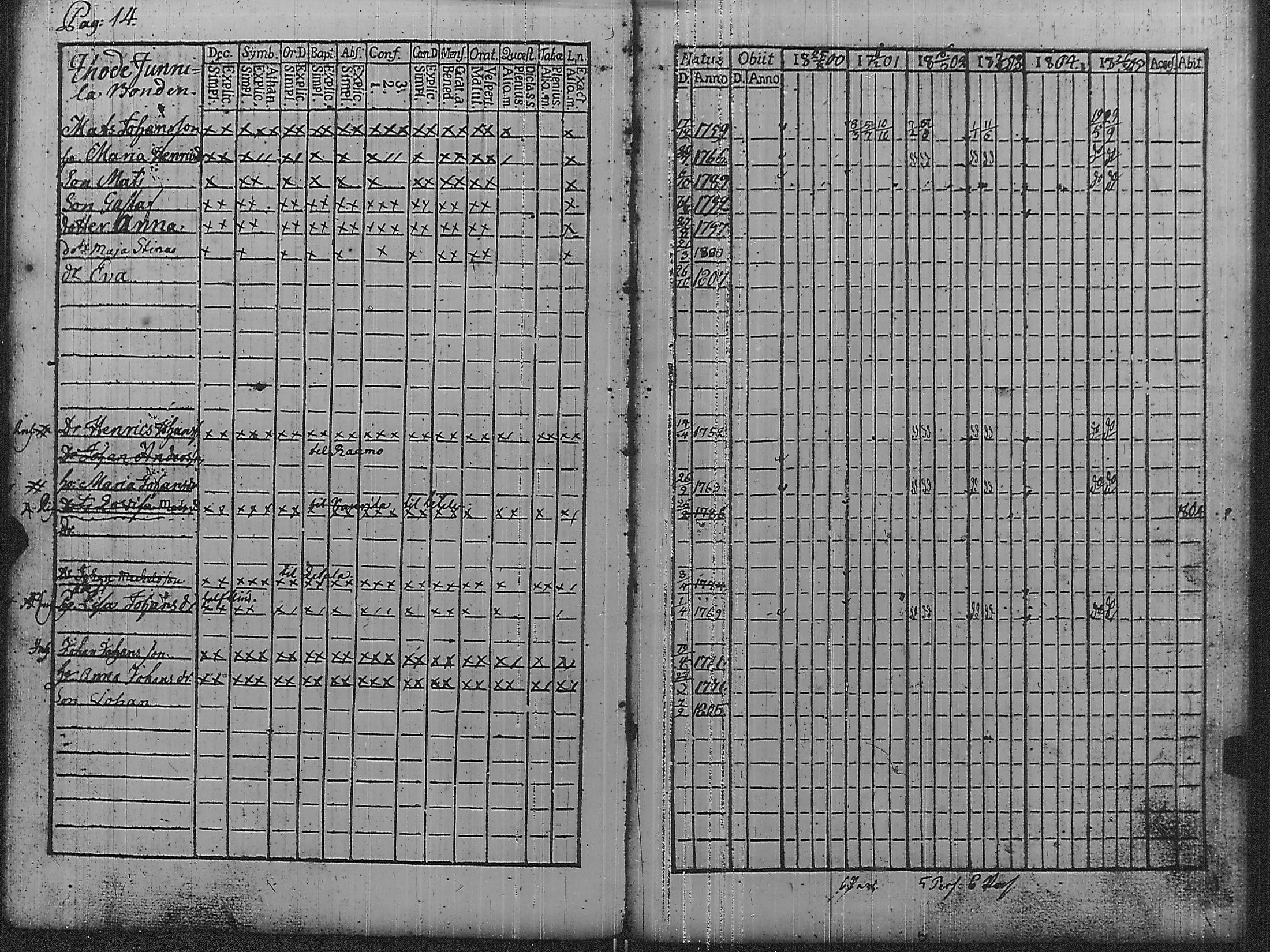 [ ../kirjat/Kirkonkirjat/pyharanta/rippikirja_1800-1805_jk59/kuvat/19.jpg ]
