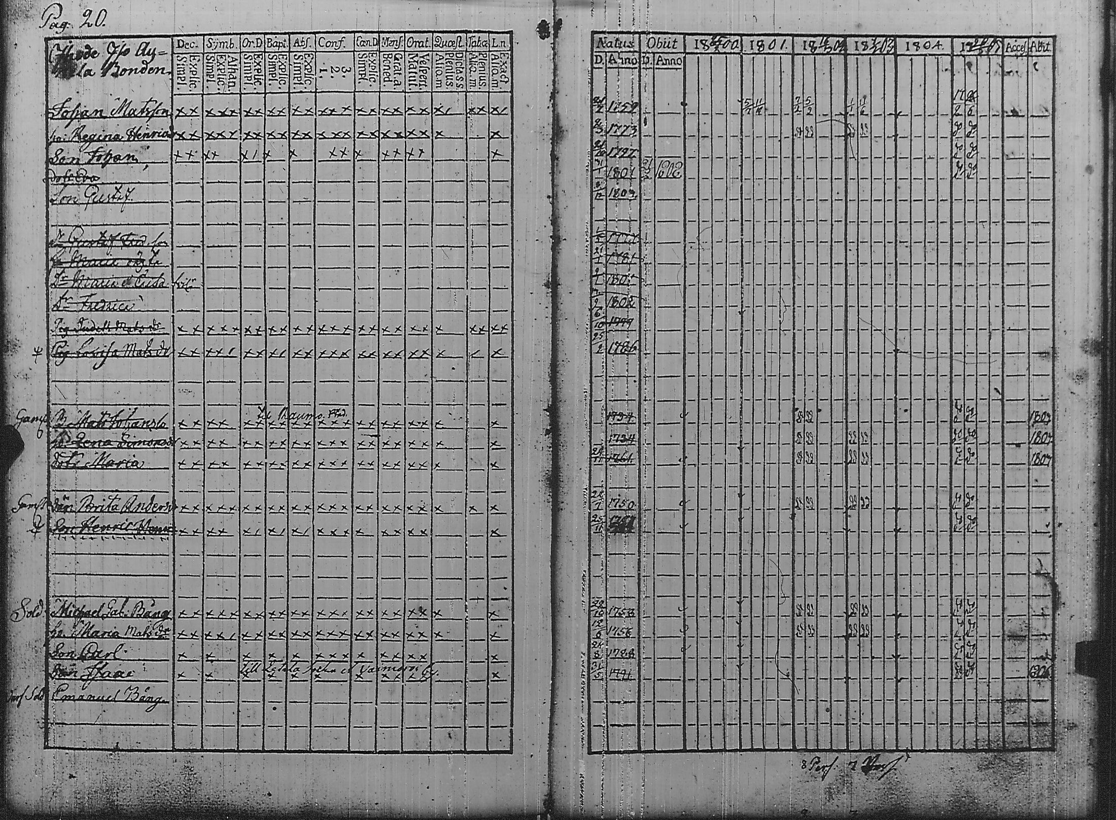 [ ../kirjat/Kirkonkirjat/pyharanta/rippikirja_1800-1805_jk59/kuvat/25.jpg ]