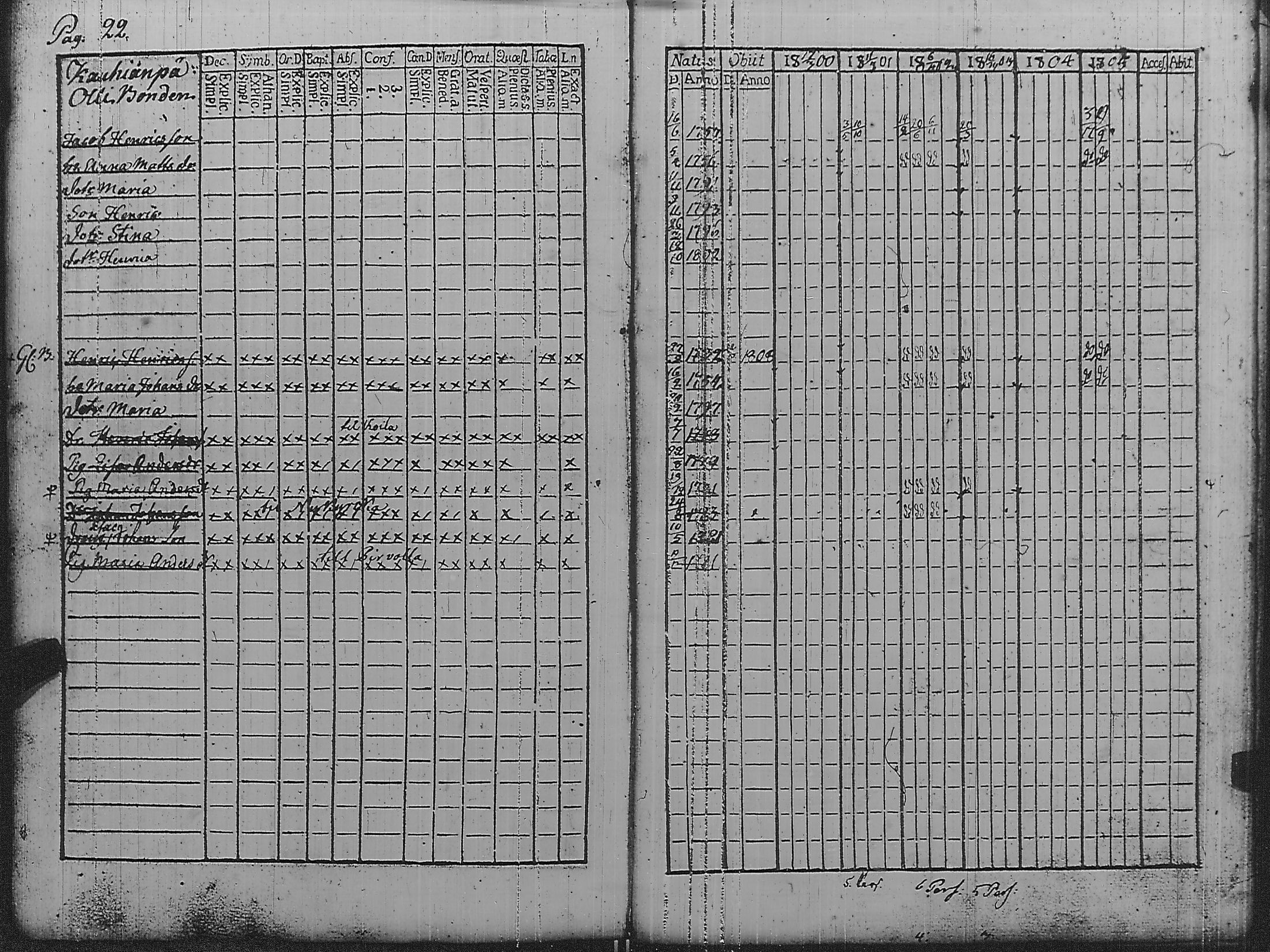 [ ../kirjat/Kirkonkirjat/pyharanta/rippikirja_1800-1805_jk59/kuvat/27.jpg ]