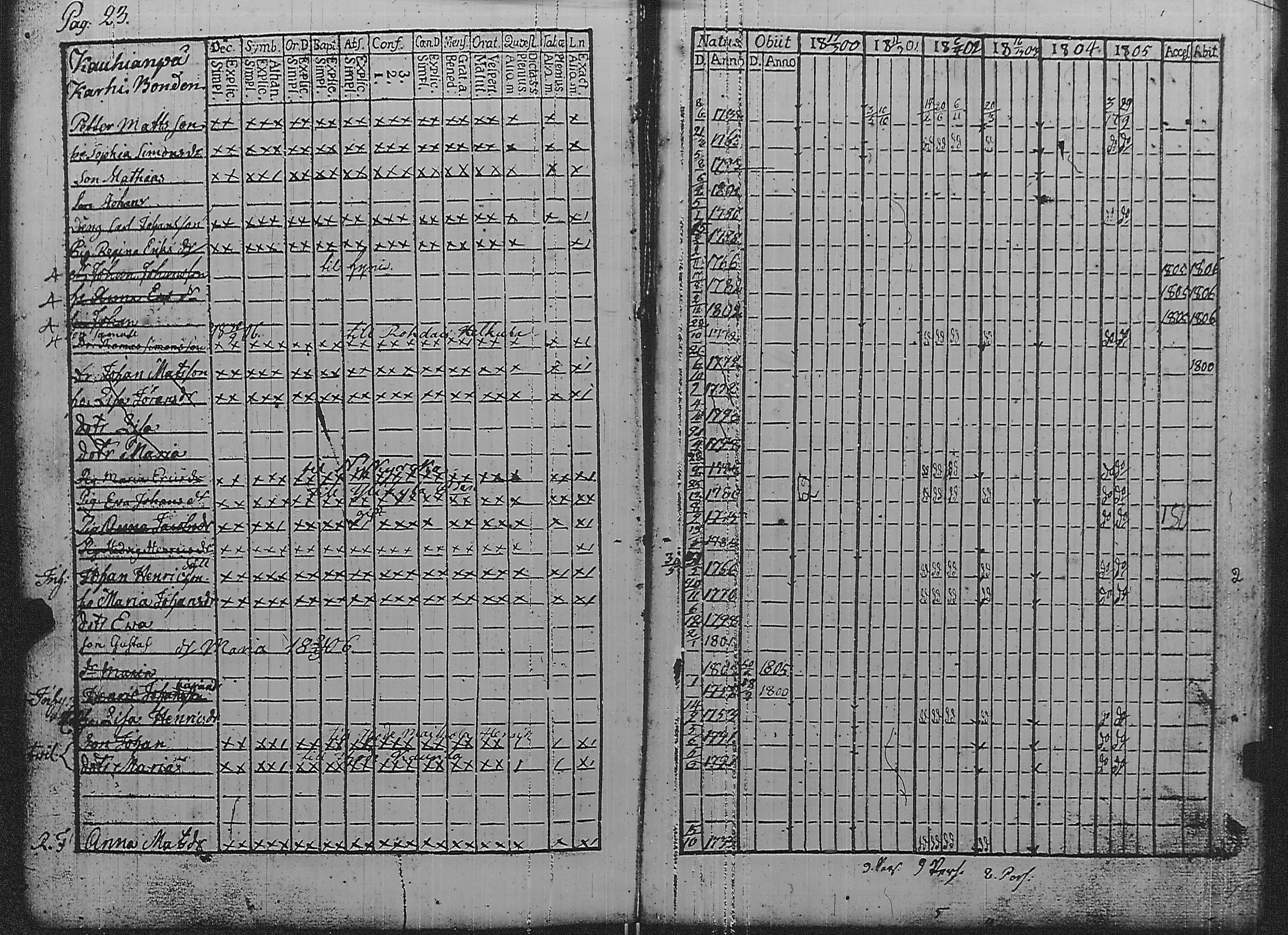 [ ../kirjat/Kirkonkirjat/pyharanta/rippikirja_1800-1805_jk59/kuvat/28.jpg ]