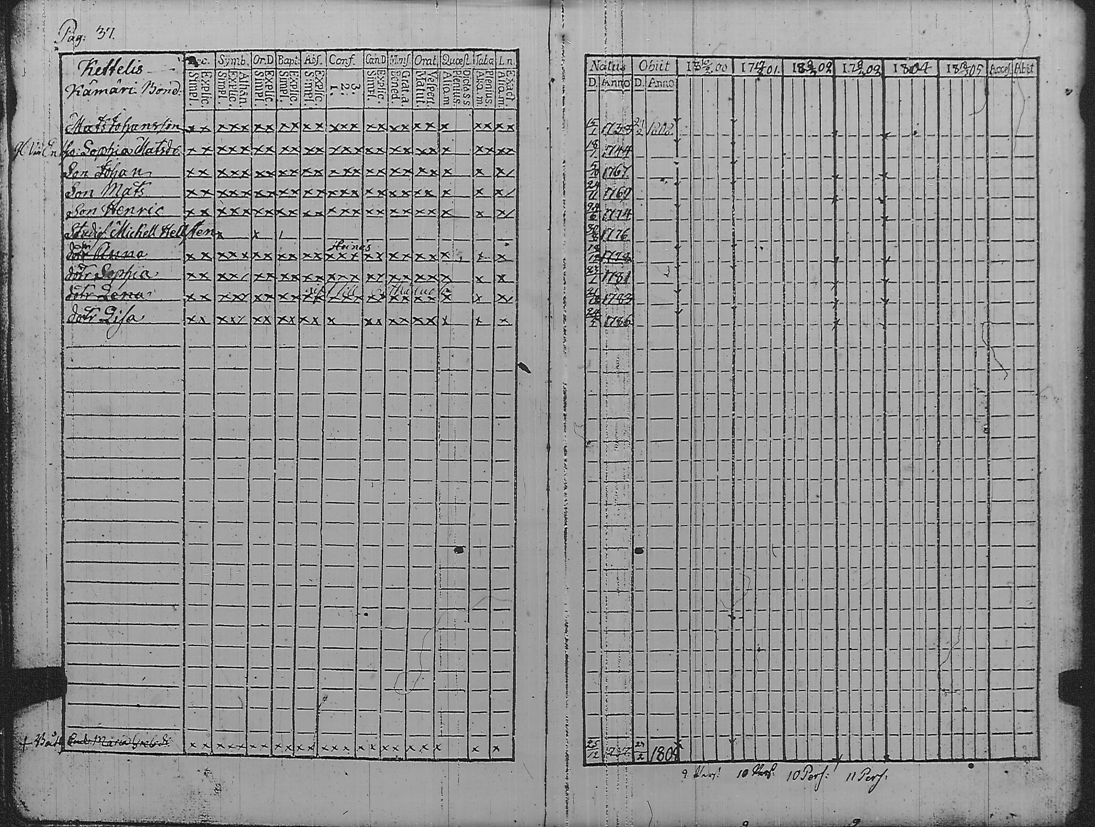 [ ../kirjat/Kirkonkirjat/pyharanta/rippikirja_1800-1805_jk59/kuvat/42.jpg ]