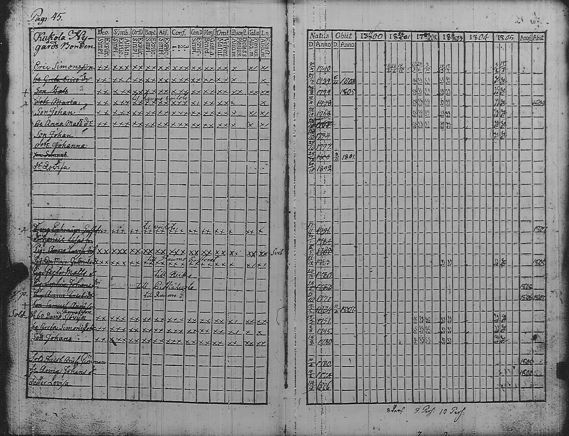 [ ../kirjat/Kirkonkirjat/pyharanta/rippikirja_1800-1805_jk59/kuvat/50.jpg ]