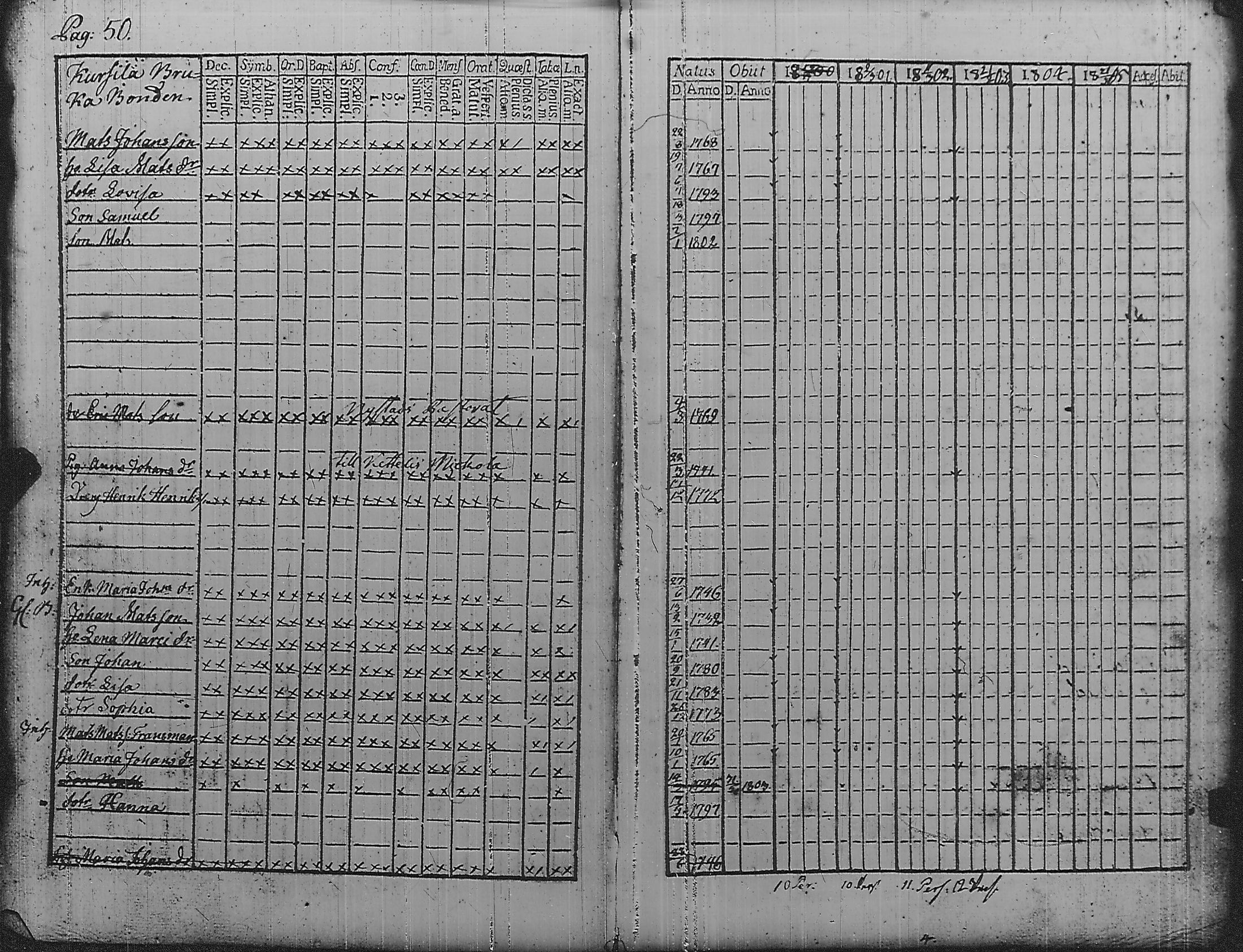 [ ../kirjat/Kirkonkirjat/pyharanta/rippikirja_1800-1805_jk59/kuvat/55.jpg ]