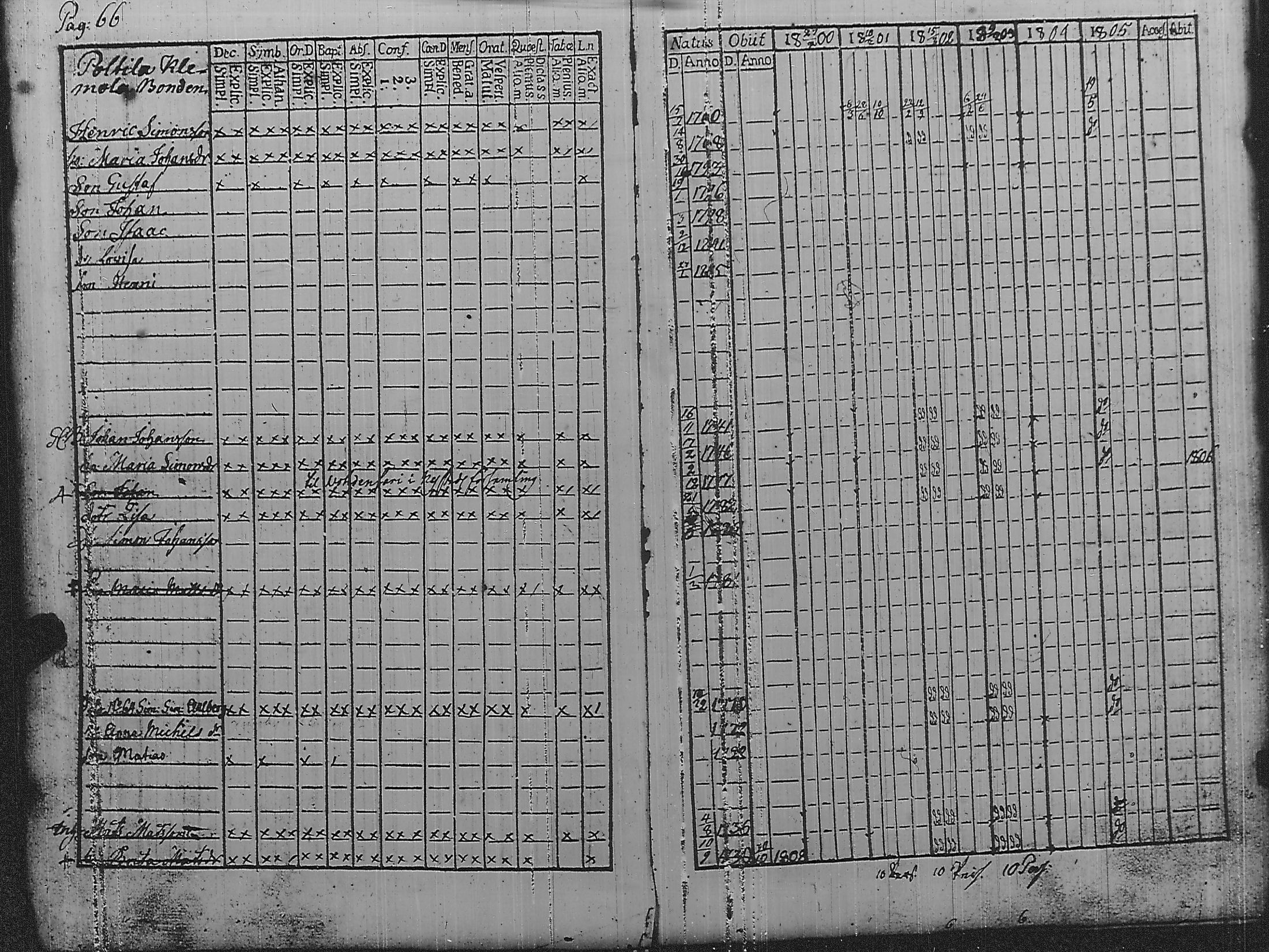 [ ../kirjat/Kirkonkirjat/pyharanta/rippikirja_1800-1805_jk59/kuvat/71.jpg ]