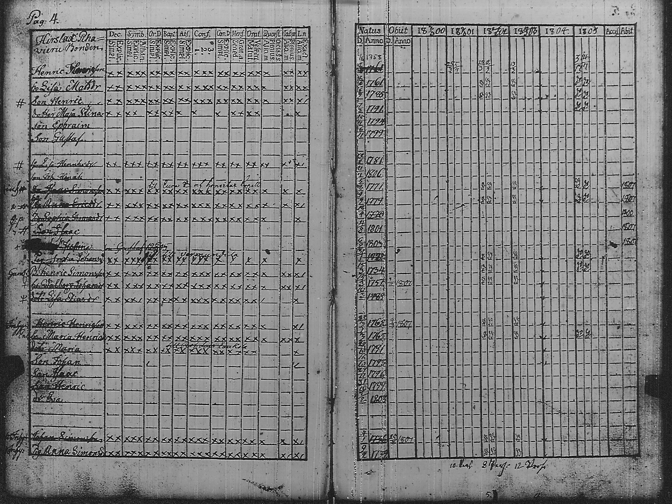 [ ../kirjat/Kirkonkirjat/pyharanta/rippikirja_1800-1805_jk59/kuvat/9.jpg ]