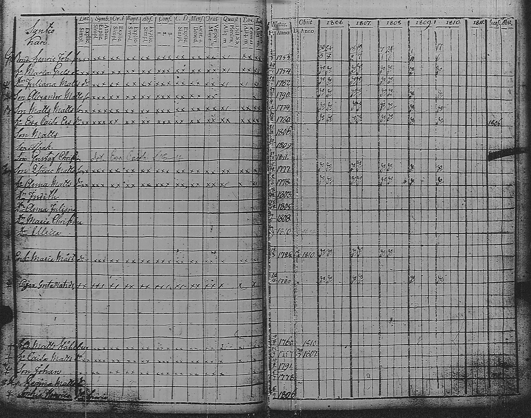 [ ../kirjat/Kirkonkirjat/pyharanta/rippikirja_1806-1811_jk59/kuvat/100.jpg ]